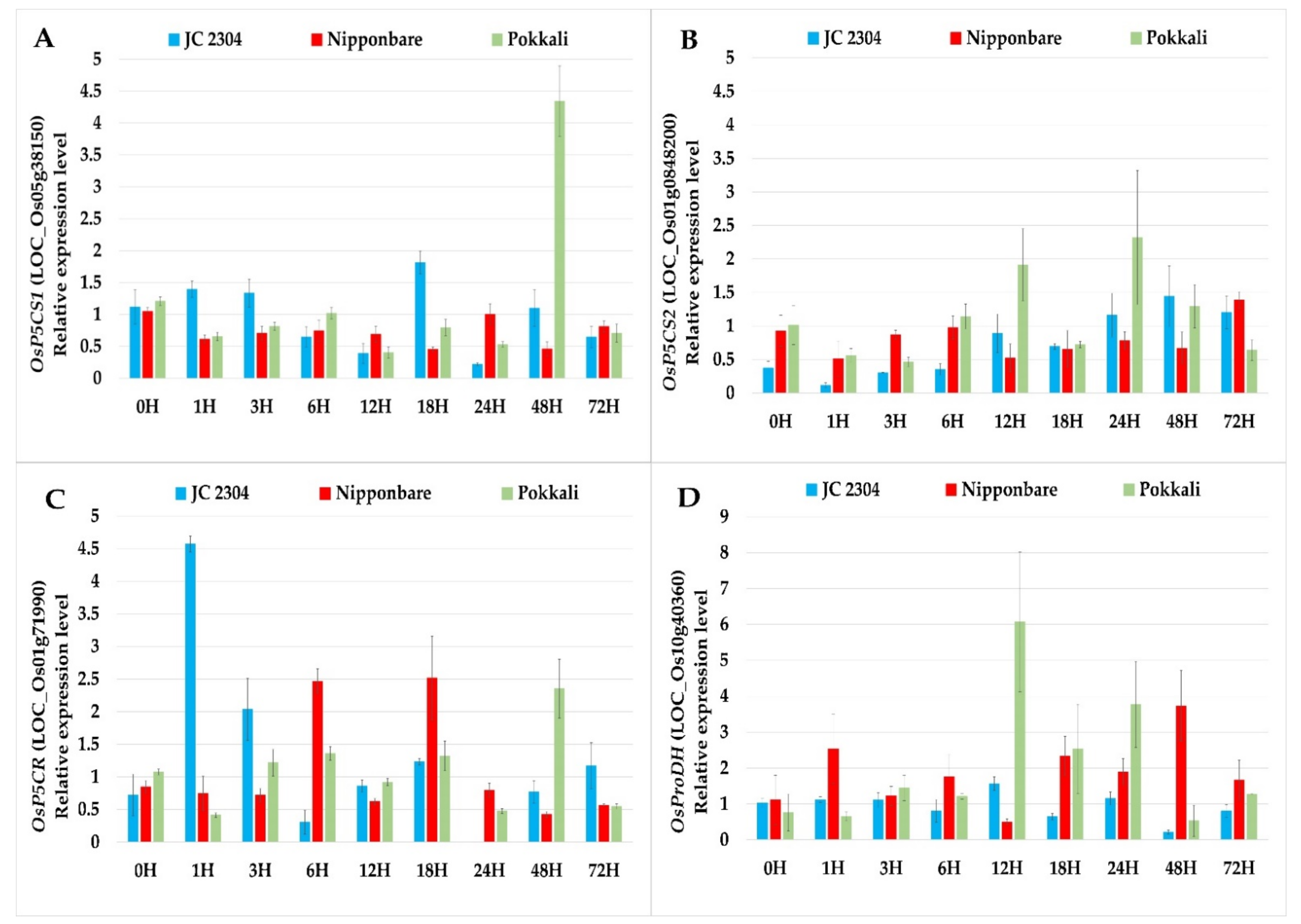 Plants 10 02044 g002