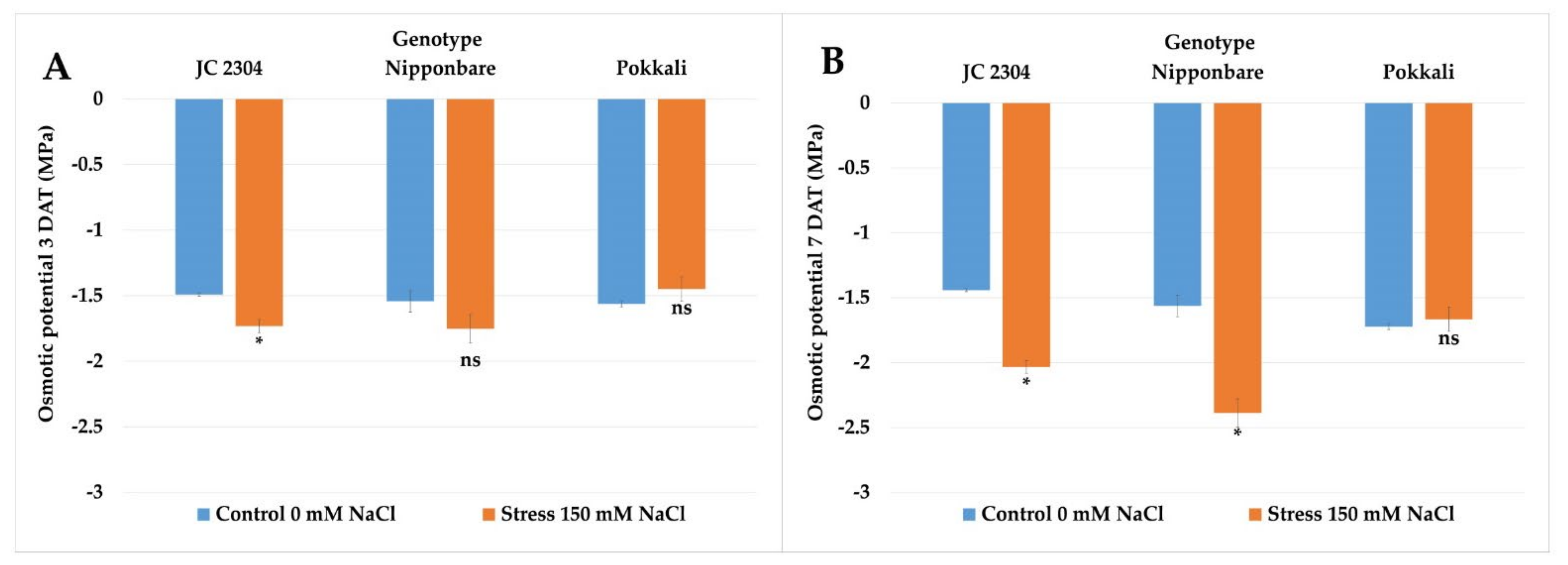 Plants 10 02044 g005