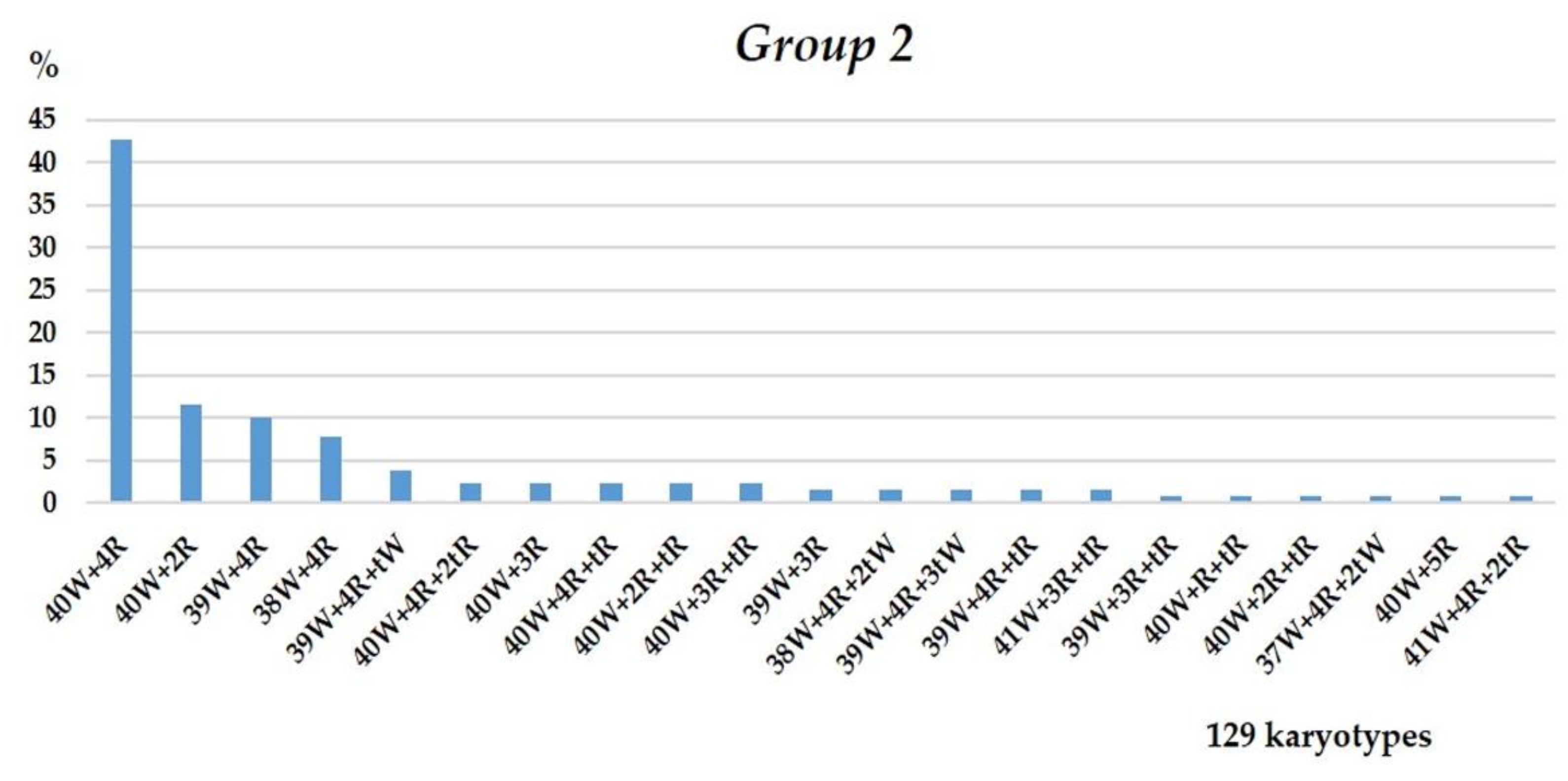 Plants 10 02052 g009