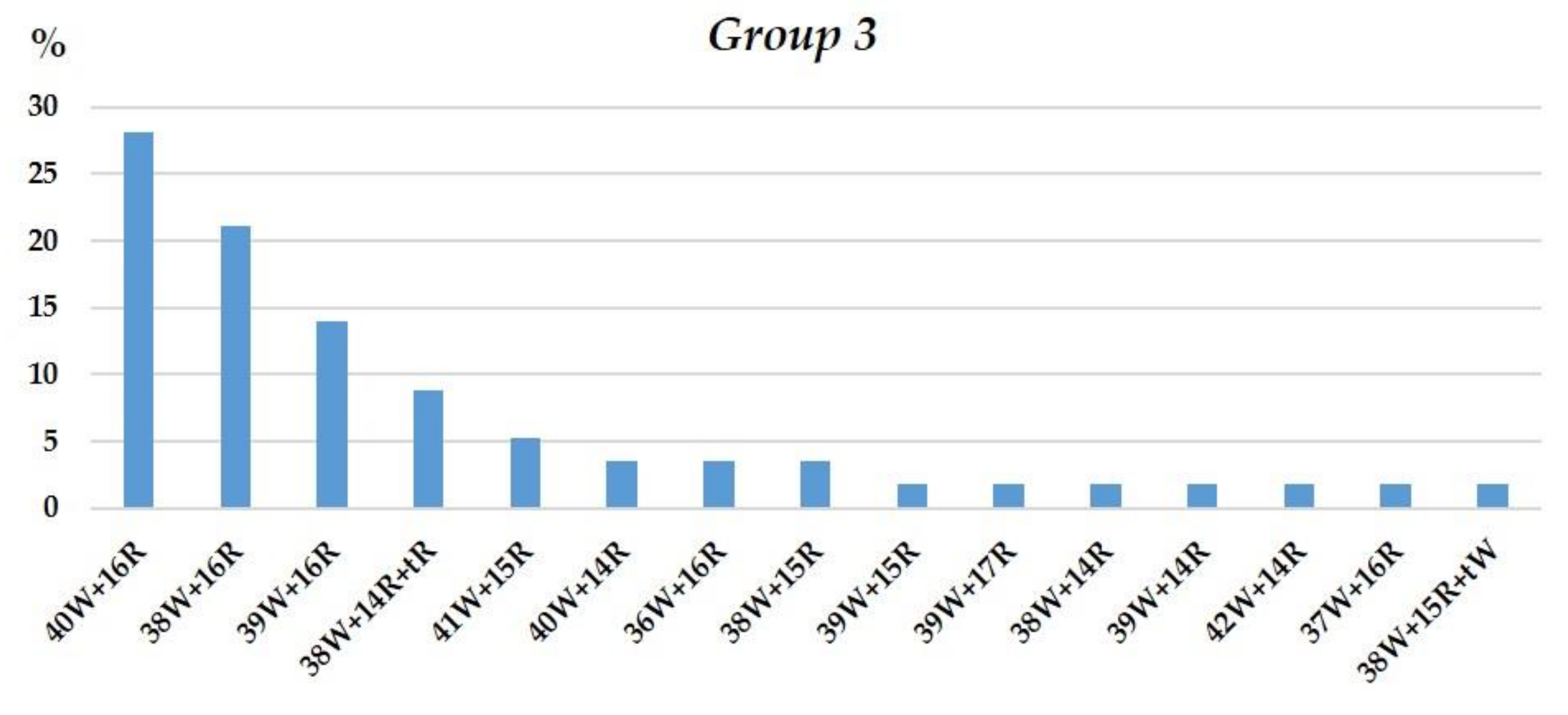 Plants 10 02052 g011