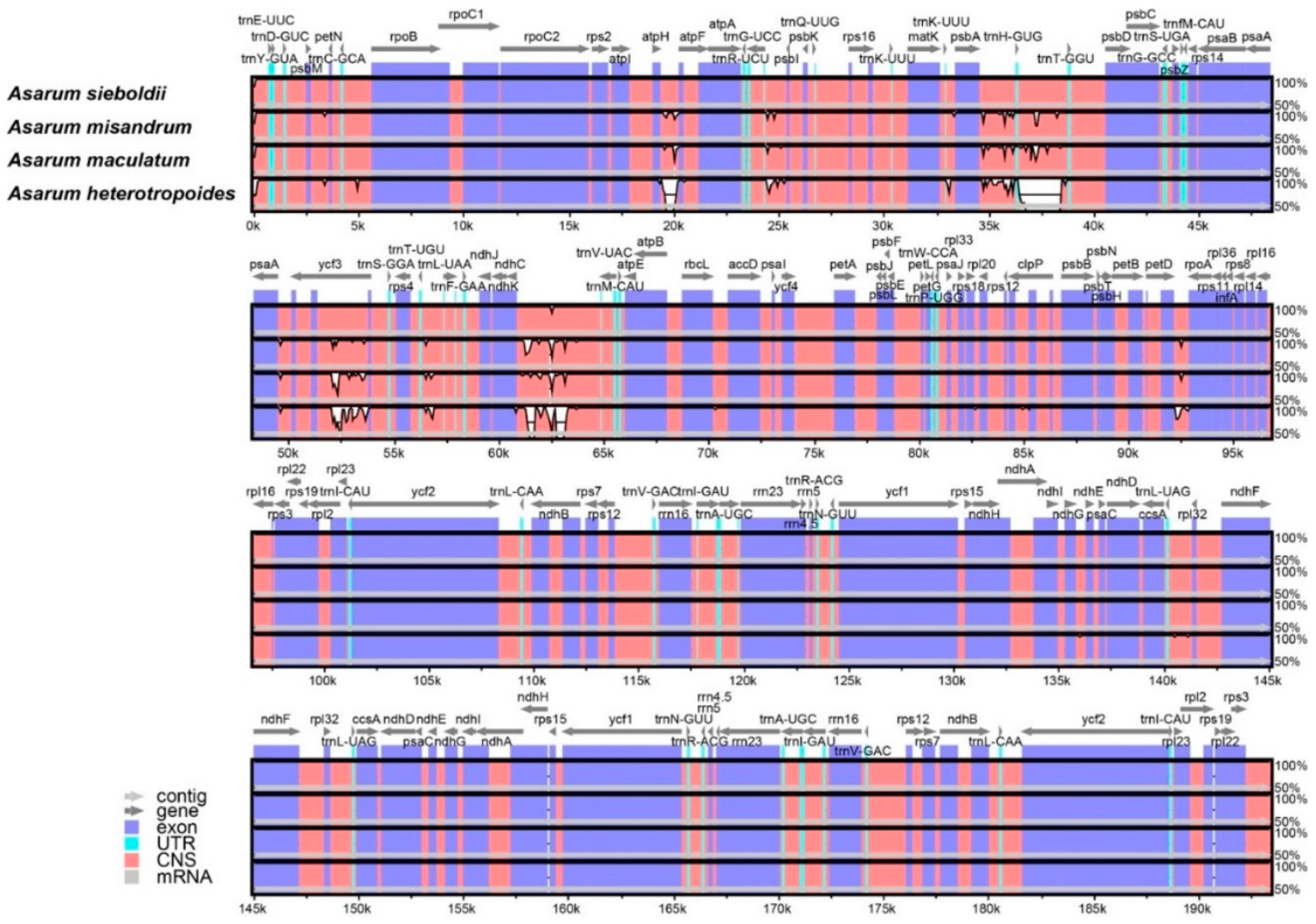 Plants 10 02056 g003