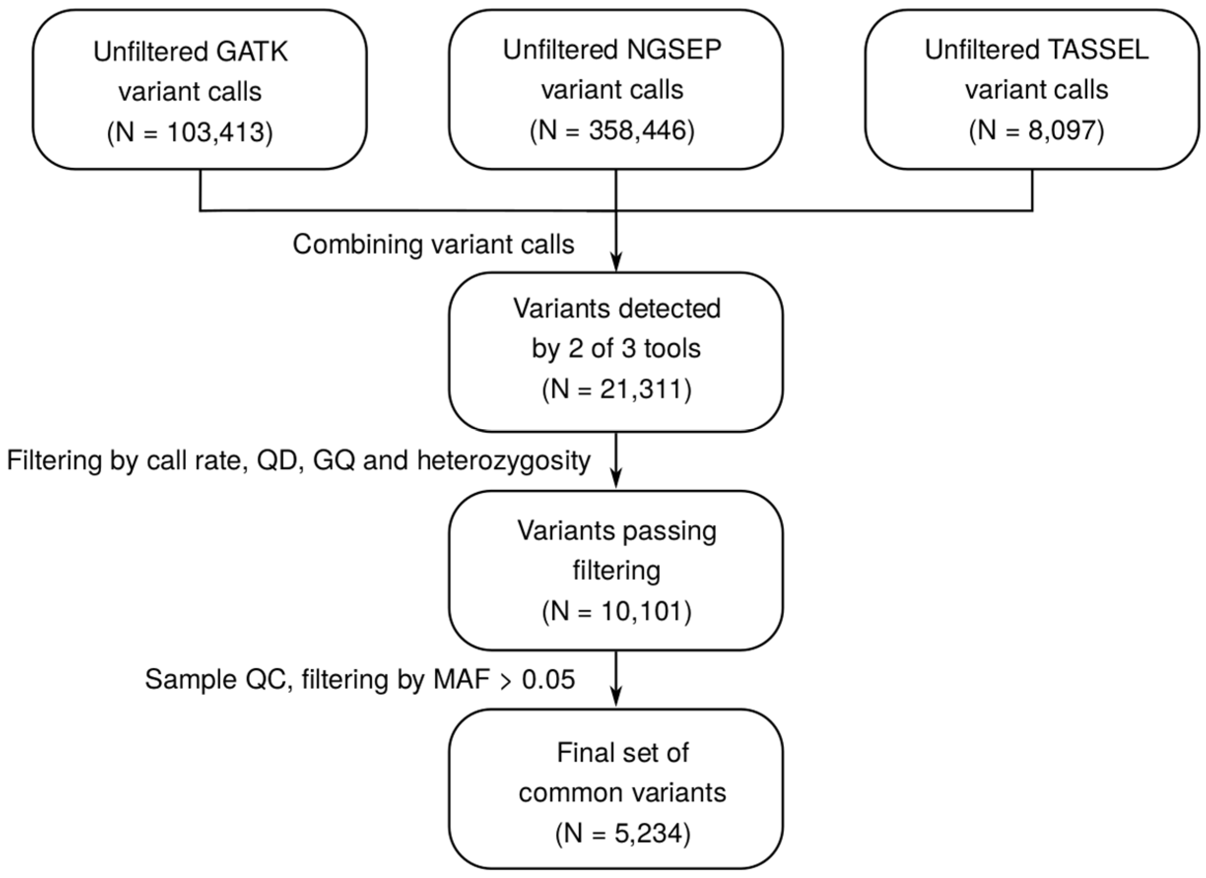 Plants 10 02063 g001 550