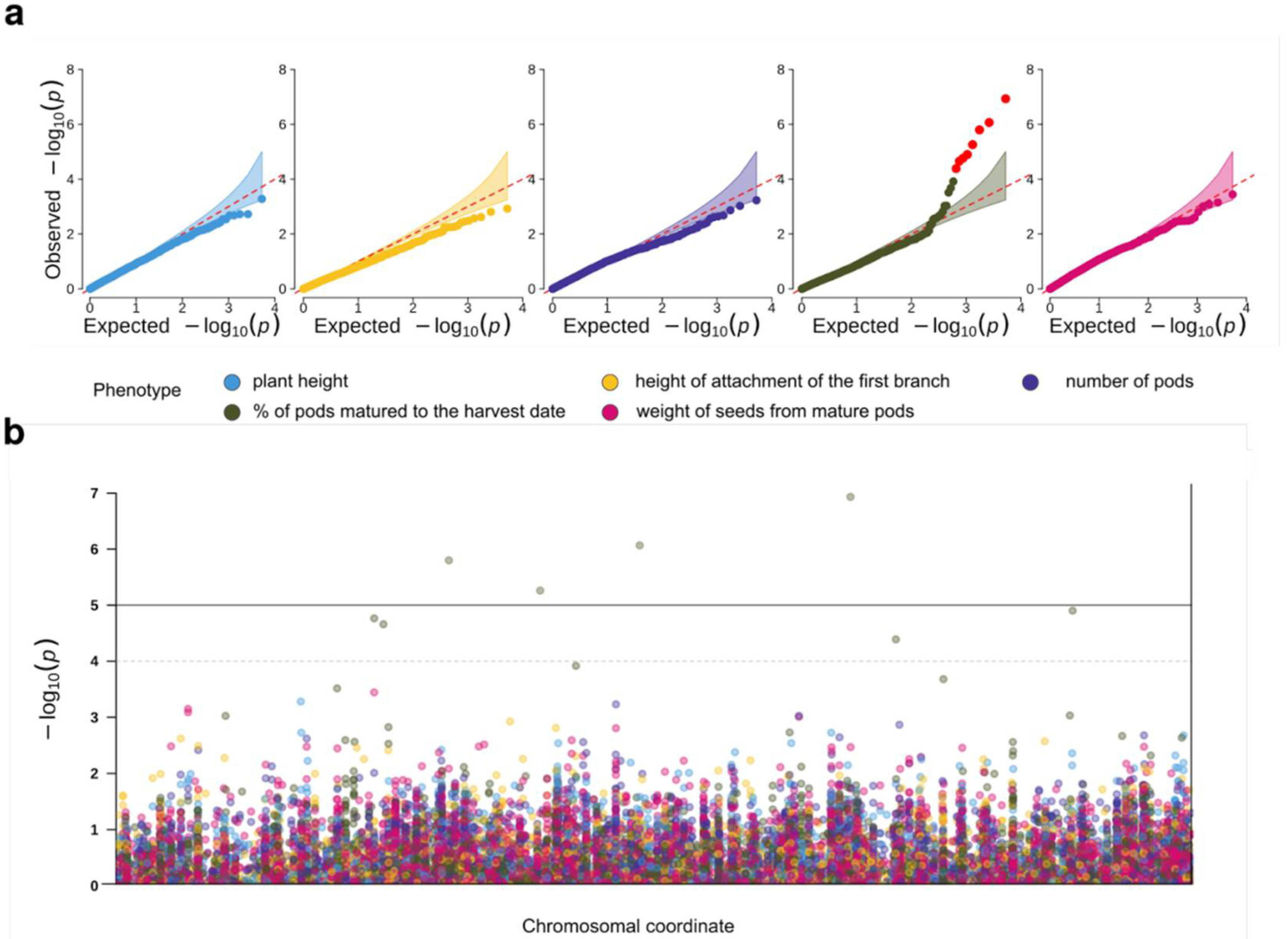 Plants 10 02063 g003 550