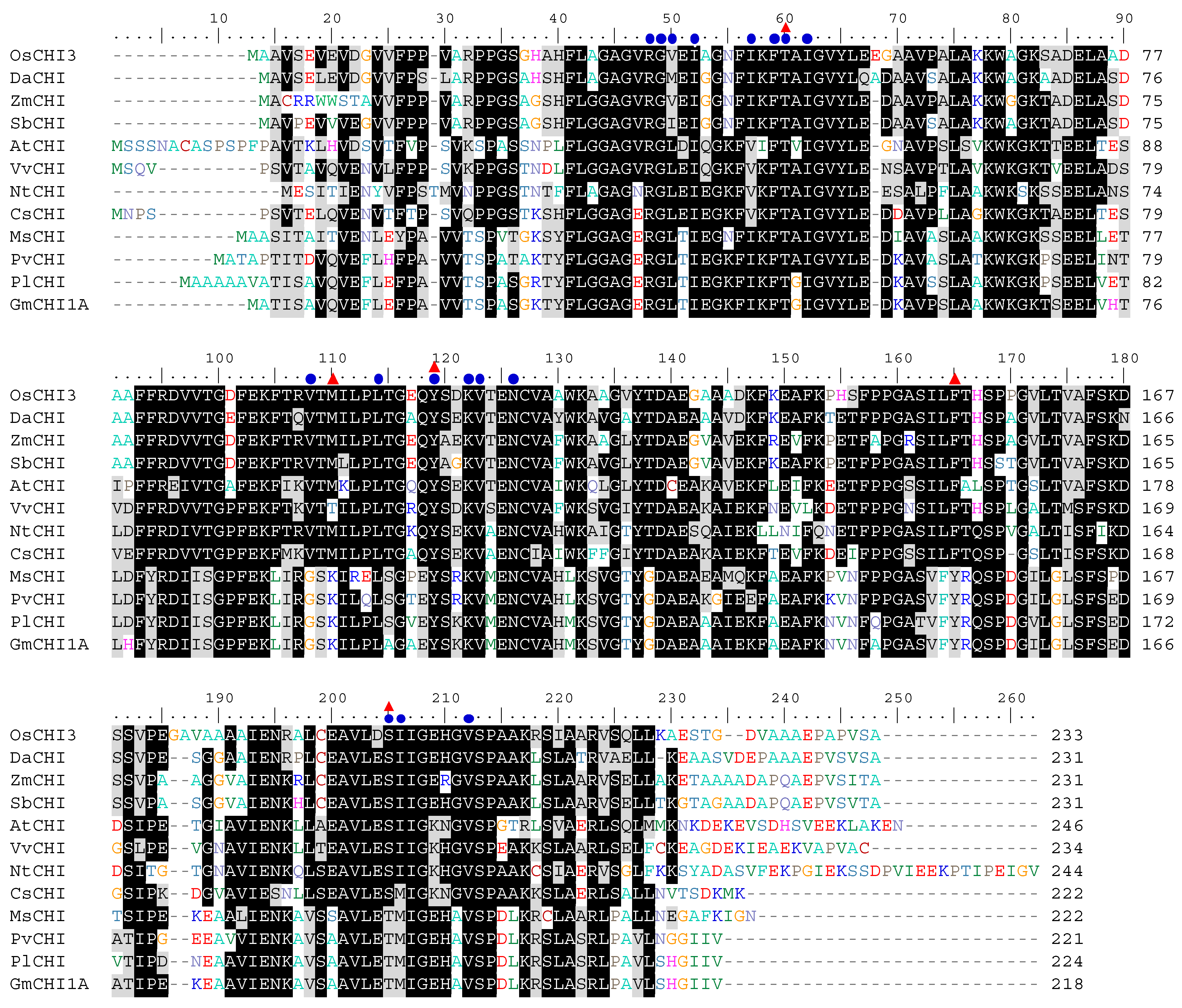 Plants 10 02064 g002 550