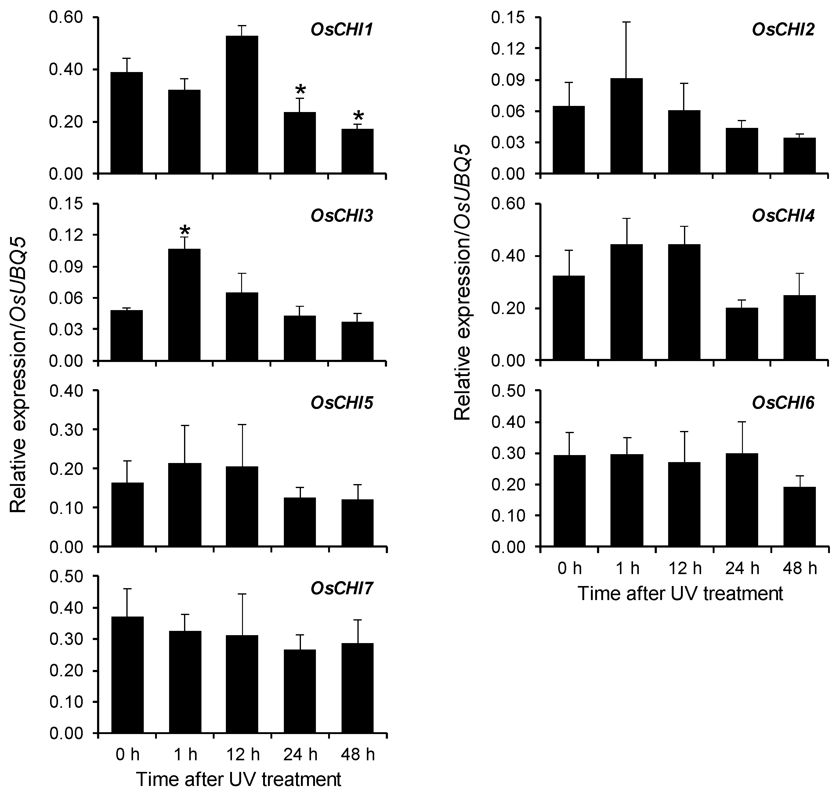 Plants 10 02064 g005 550