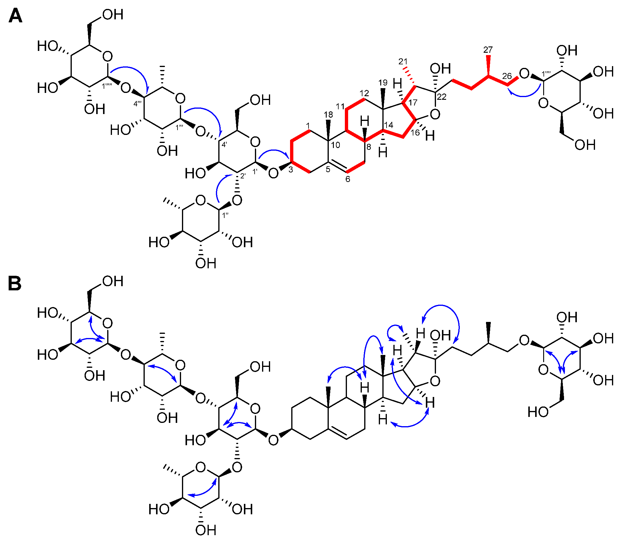 Plants 10 02067 g002 550