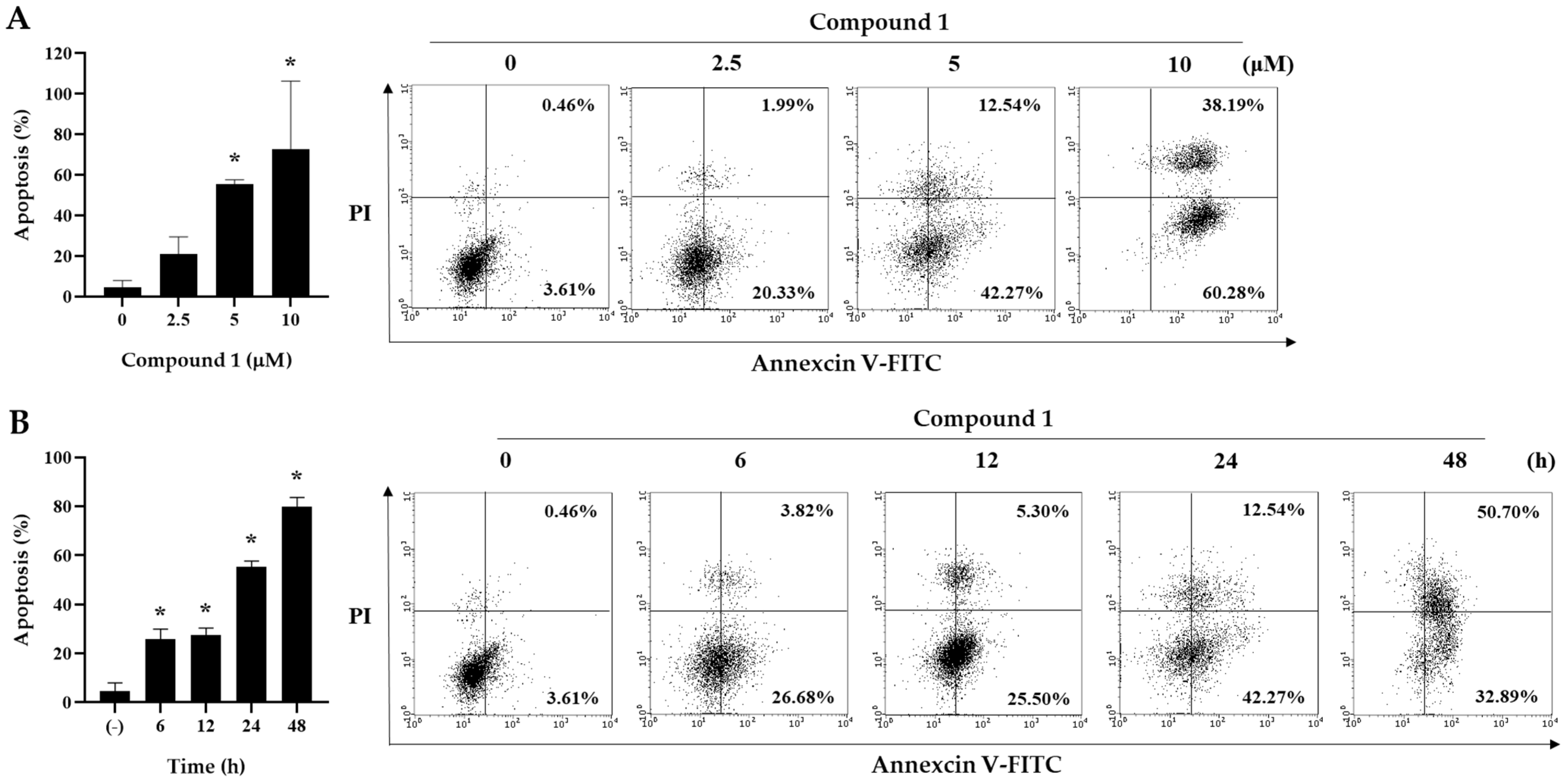 Plants 10 02067 g004 550