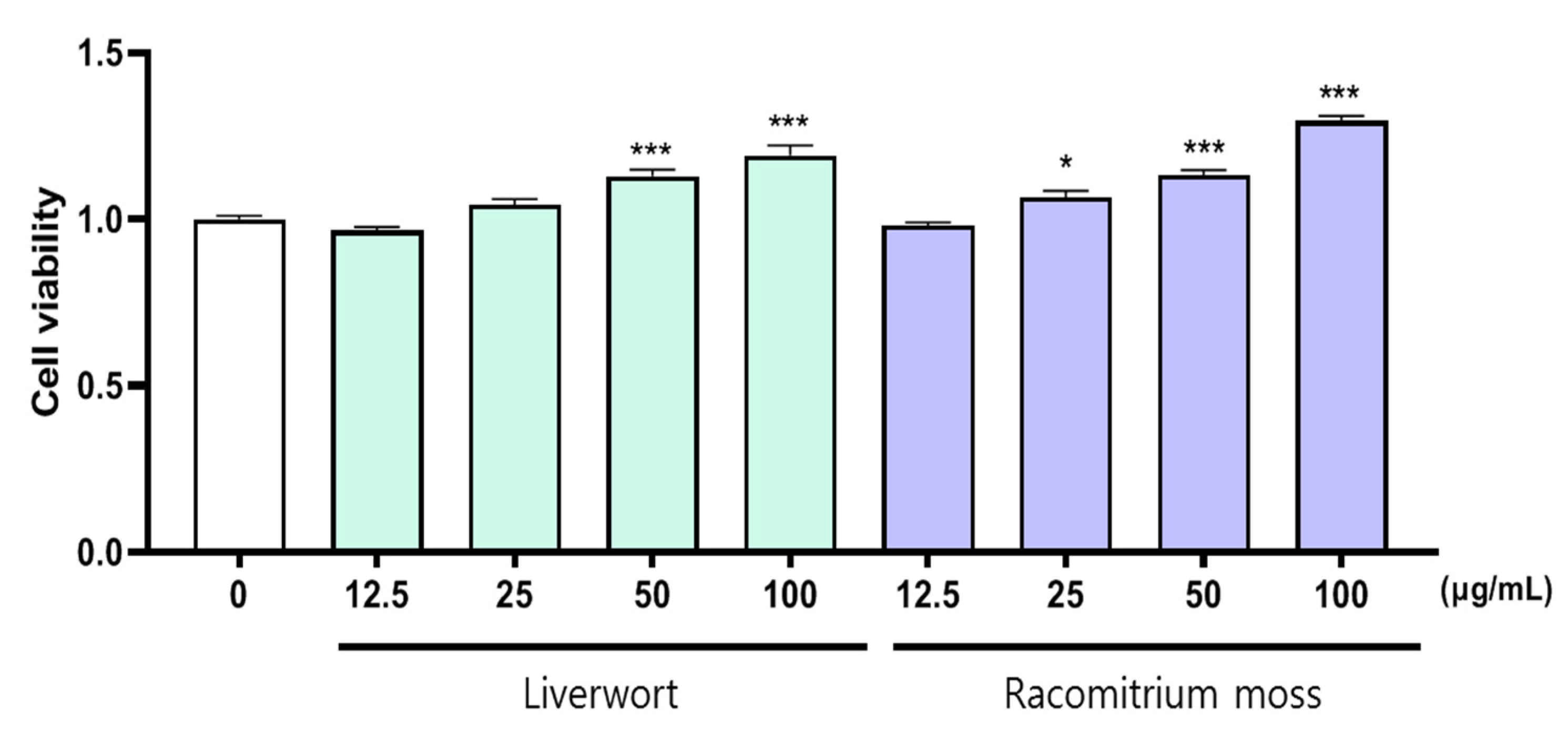 Plants 10 02075 g002 Plants 10 02075 g002