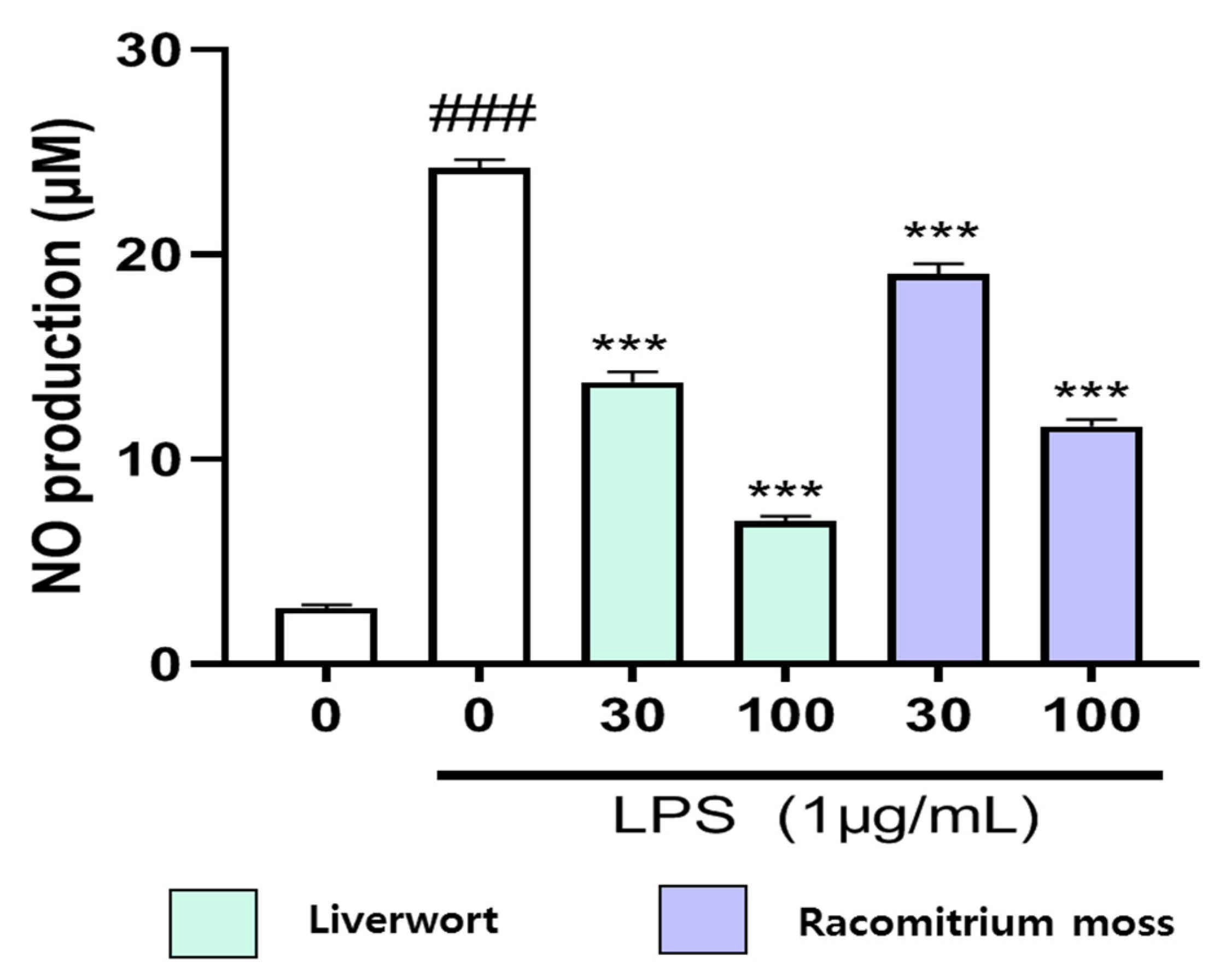 Plants 10 02075 g003 Plants 10 02075 g003