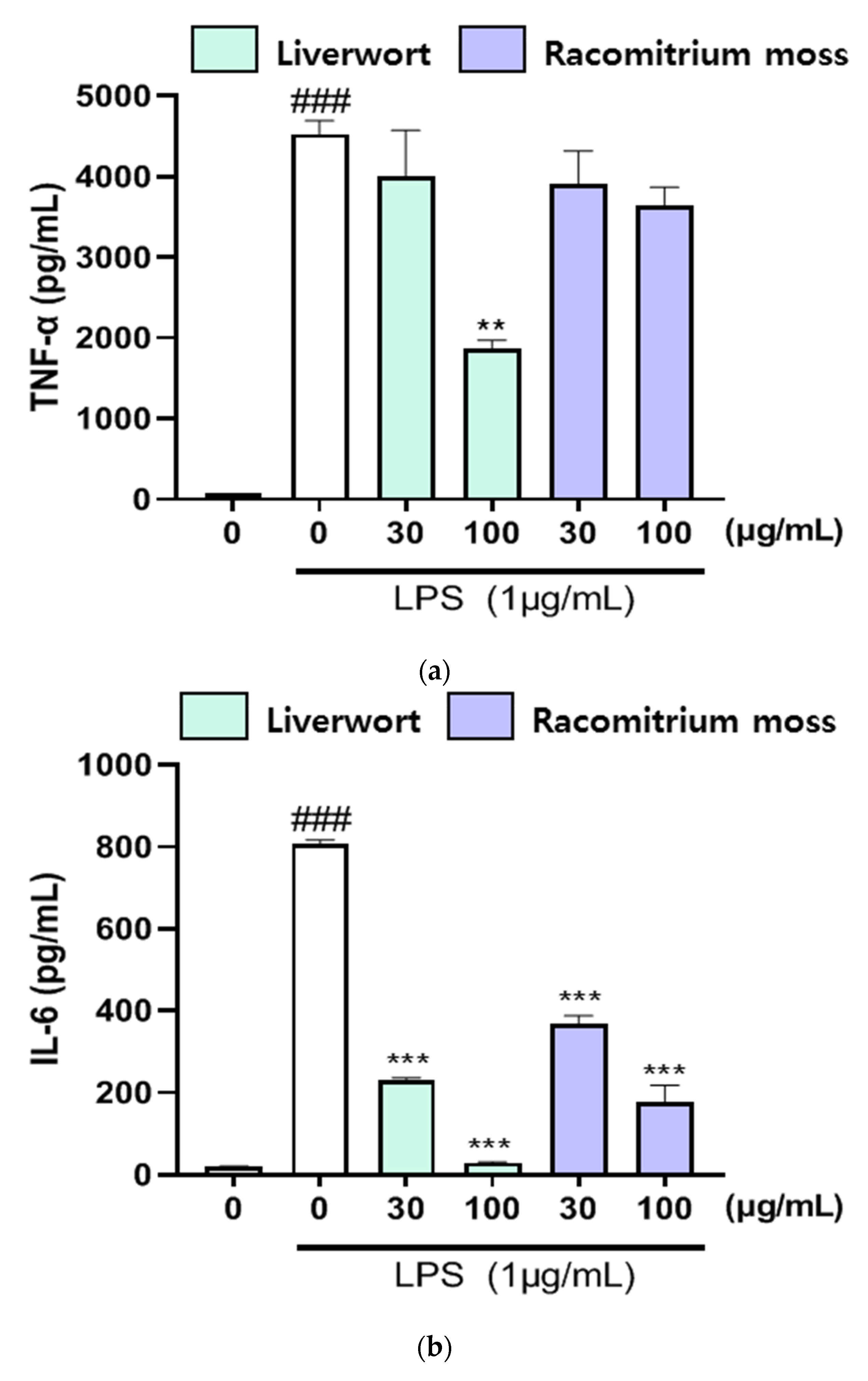 Plants 10 02075 g006a Plants 10 02075 g006a