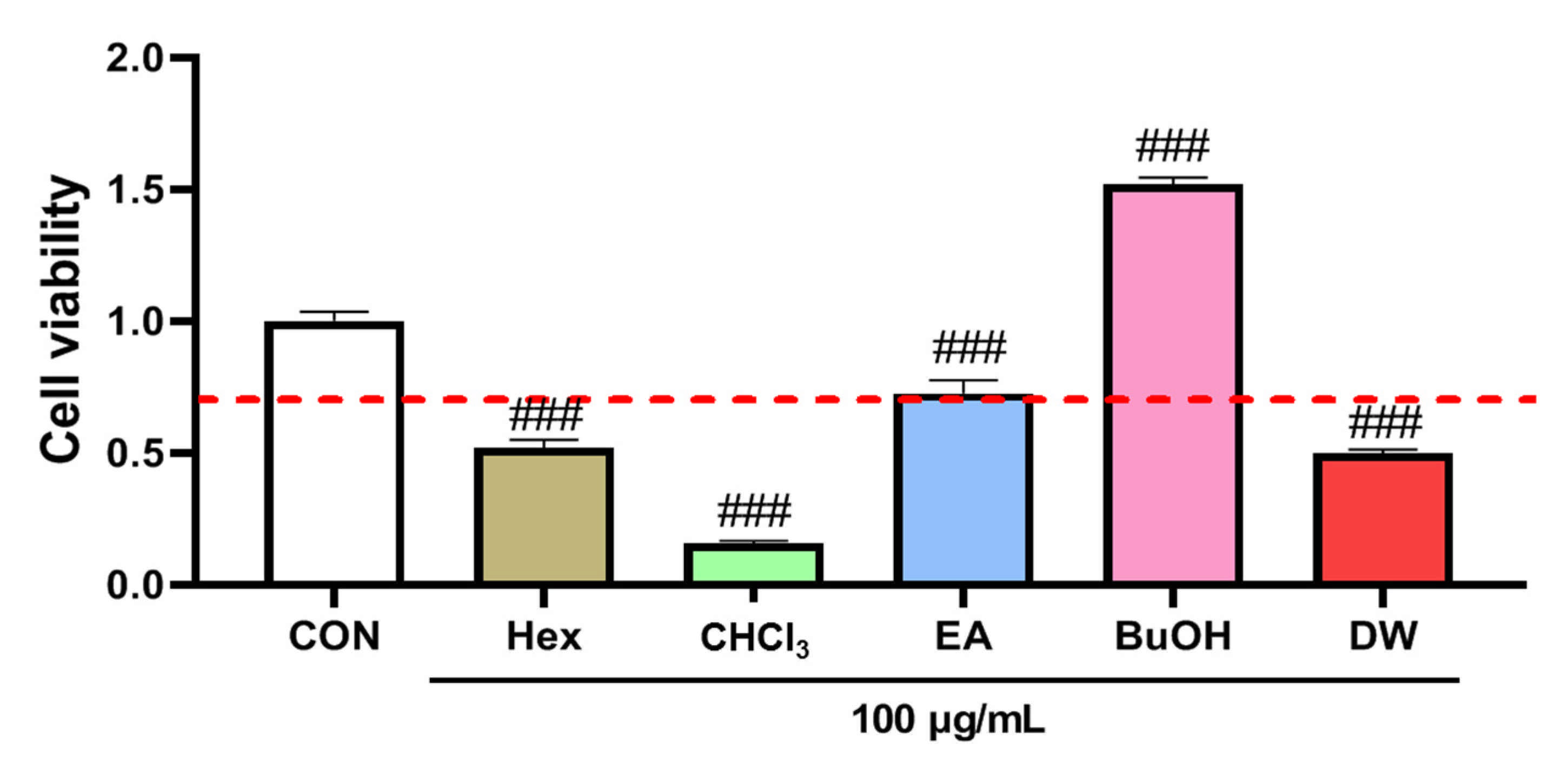 Plants 10 02075 g007 Plants 10 02075 g007