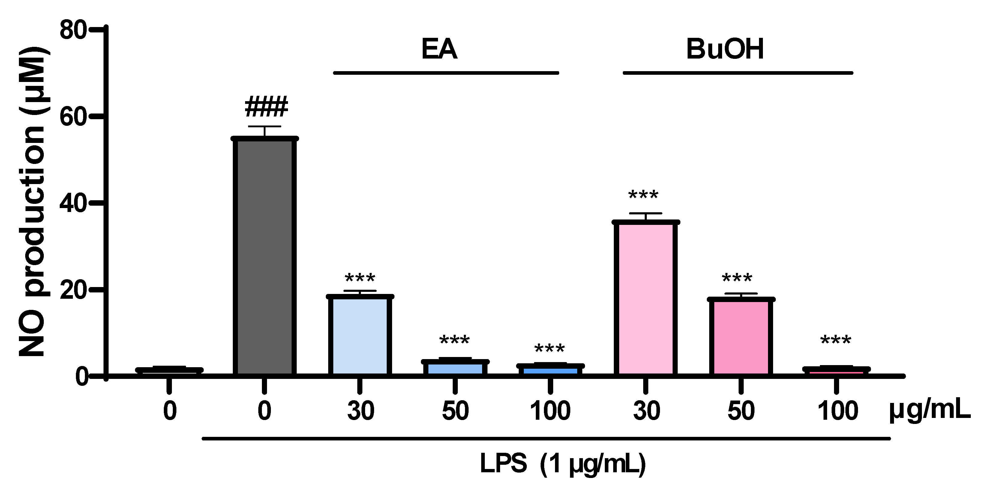 Plants 10 02075 g008 Plants 10 02075 g008