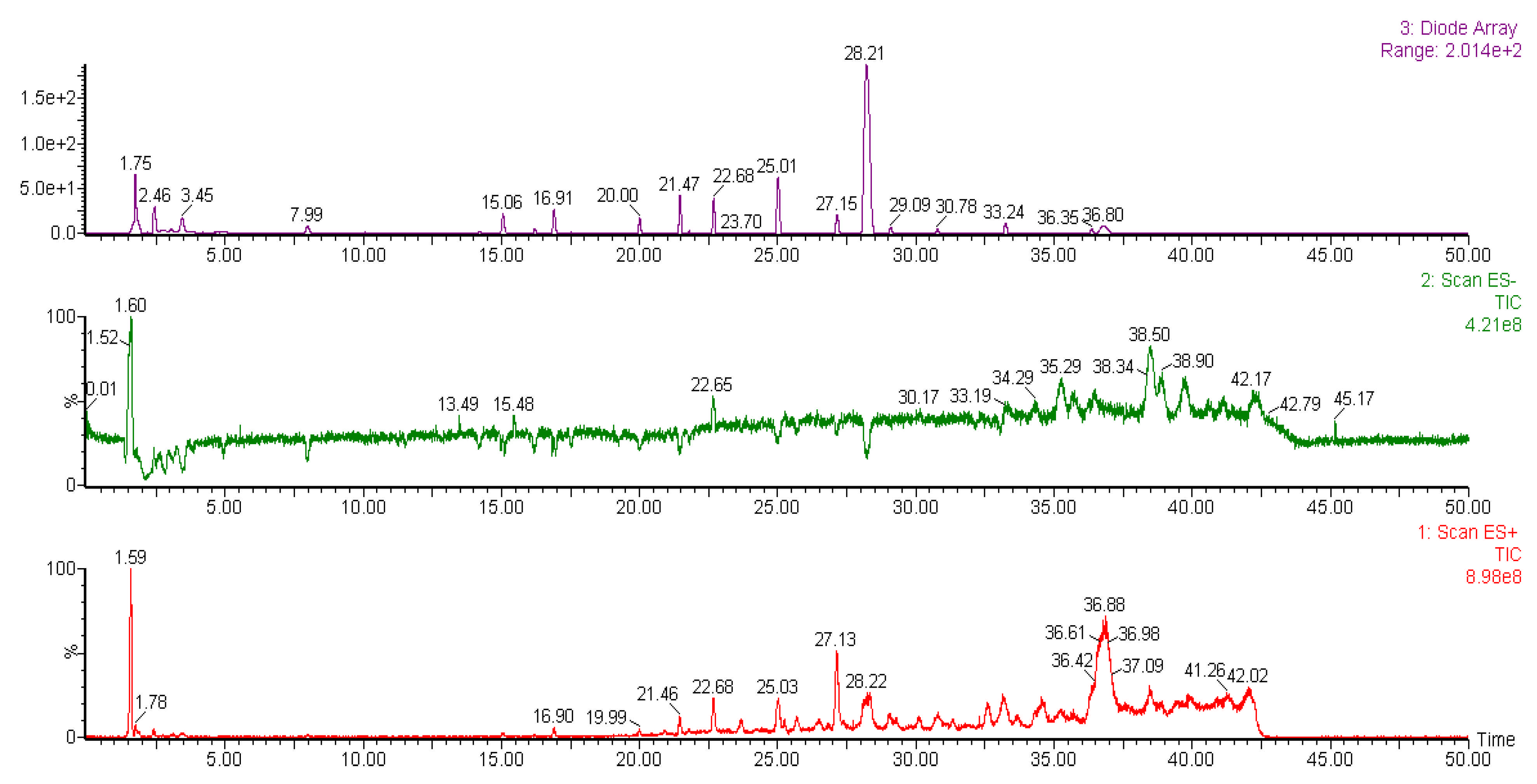 Plants 10 02075 g009 Plants 10 02075 g009