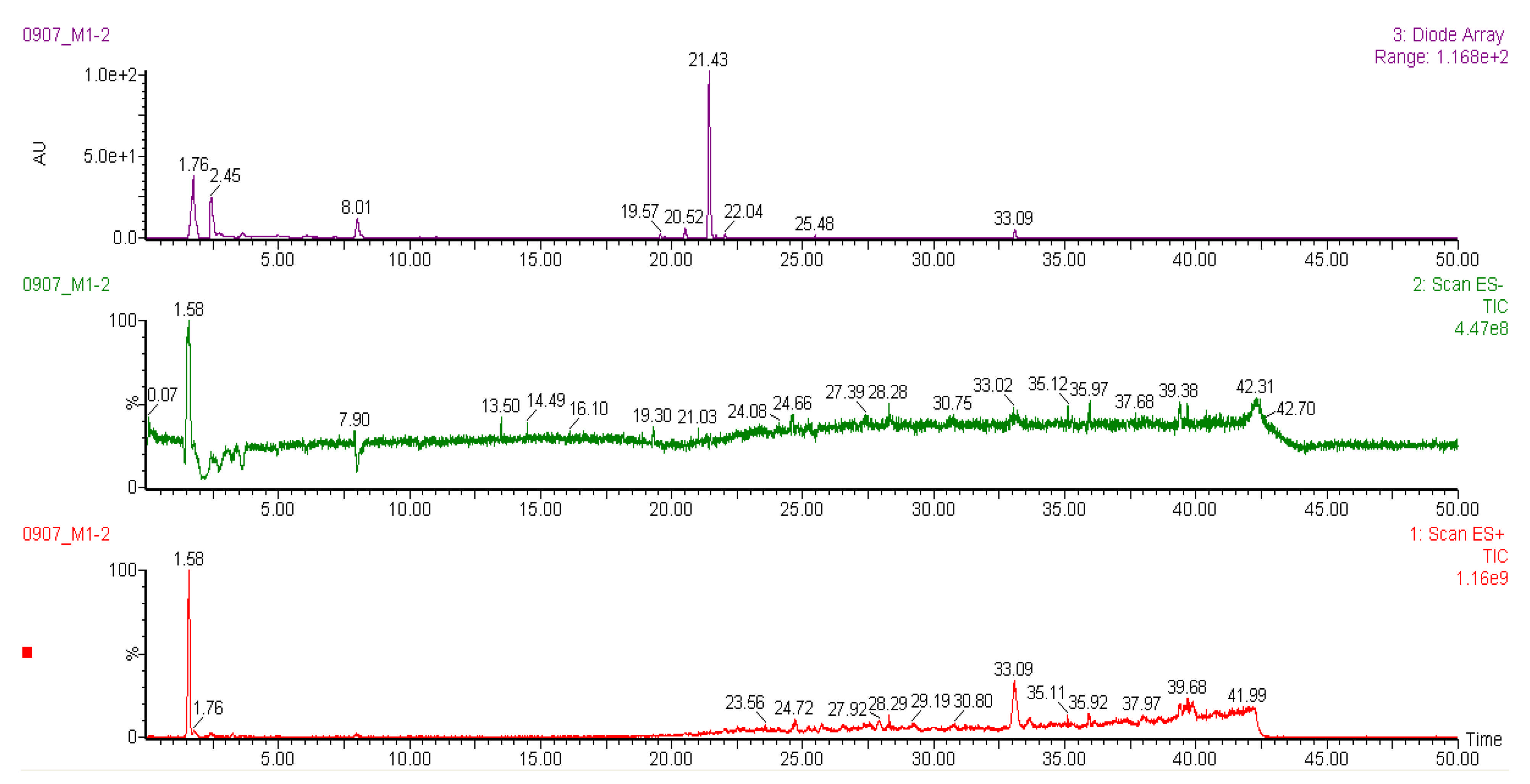 Plants 10 02075 g010 Plants 10 02075 g010