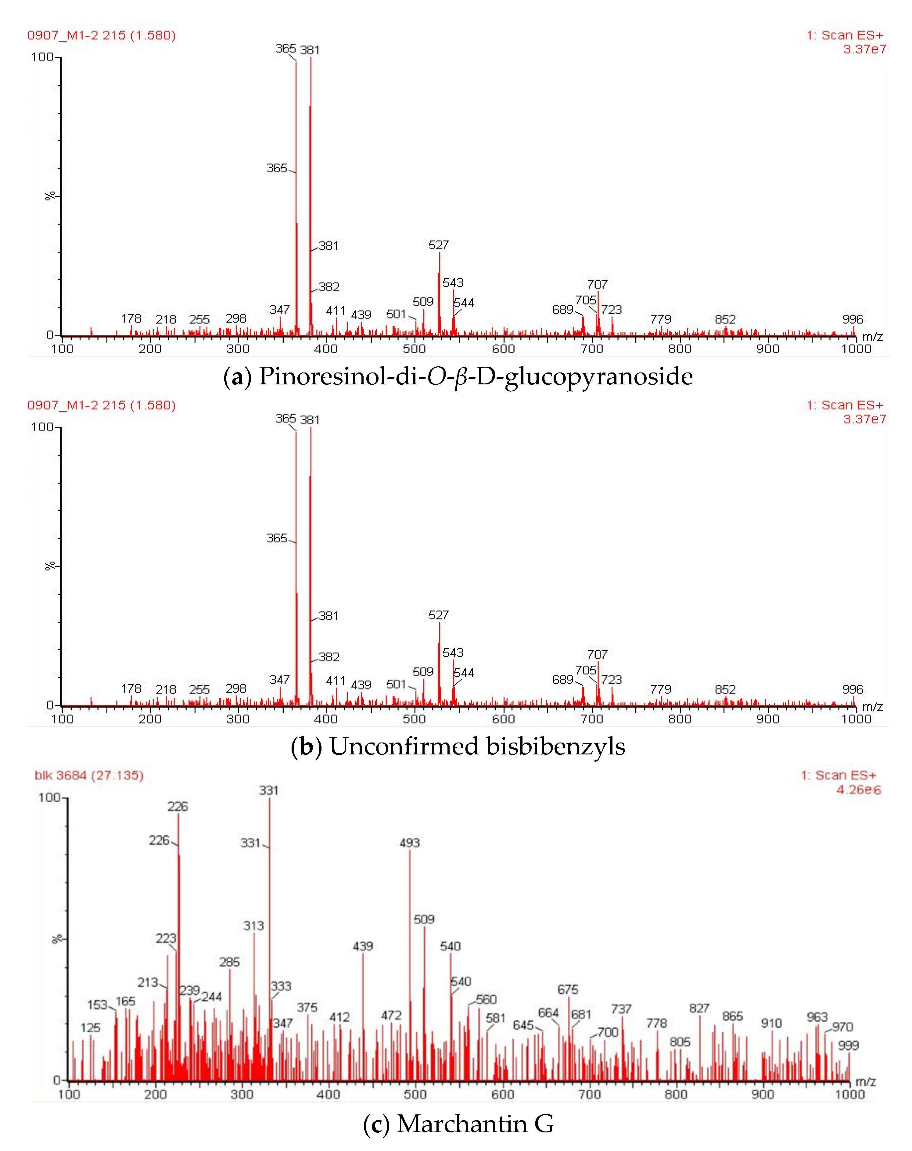 Plants 10 02075 g011 Plants 10 02075 g011