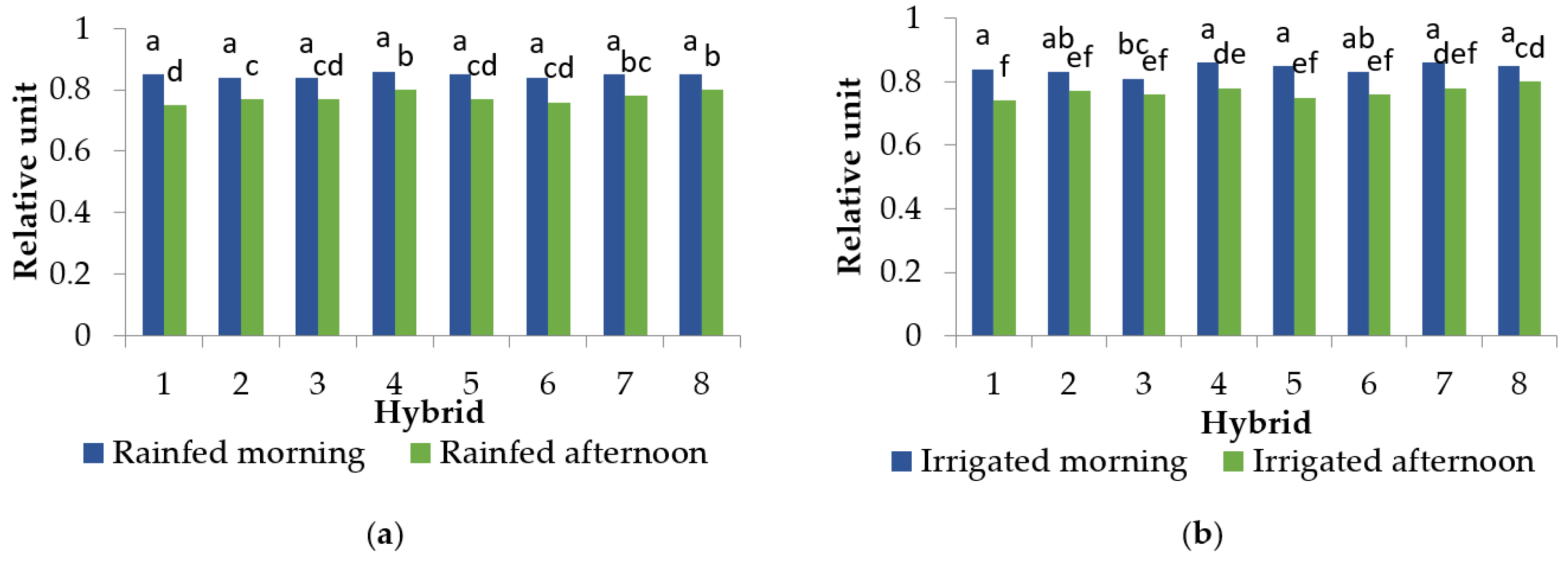 Plants 10 02076 g003