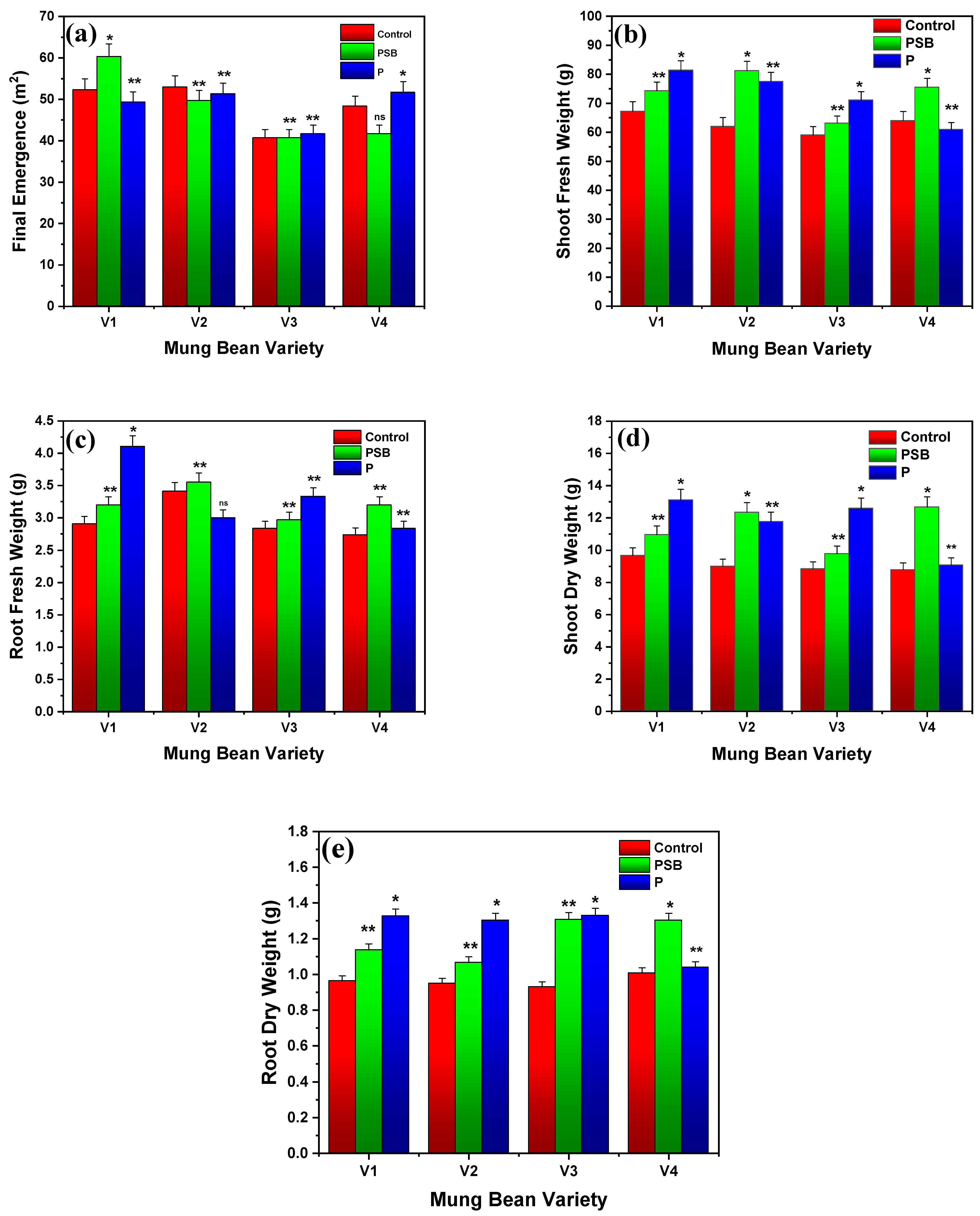 Plants 10 02079 g001