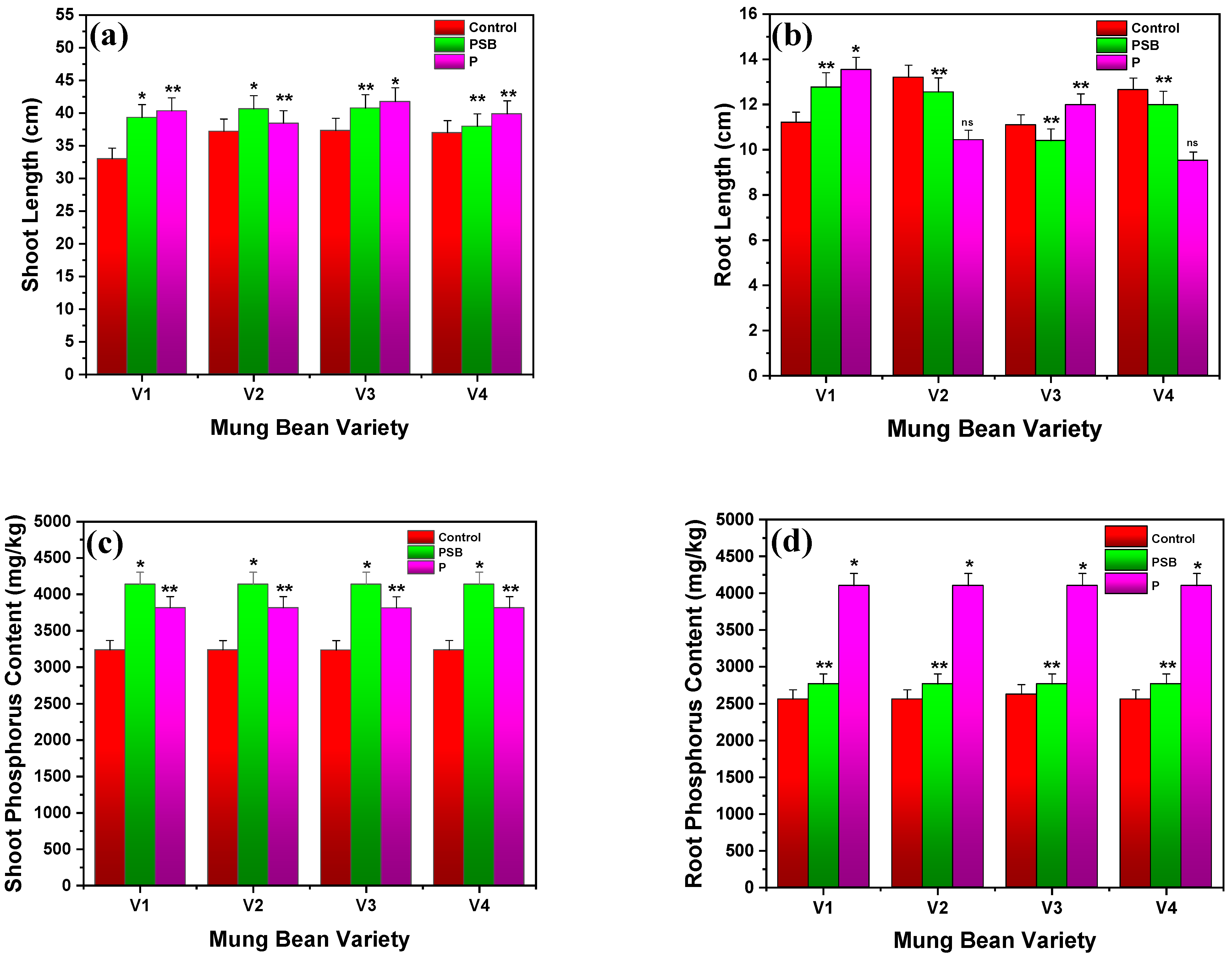 Plants 10 02079 g002