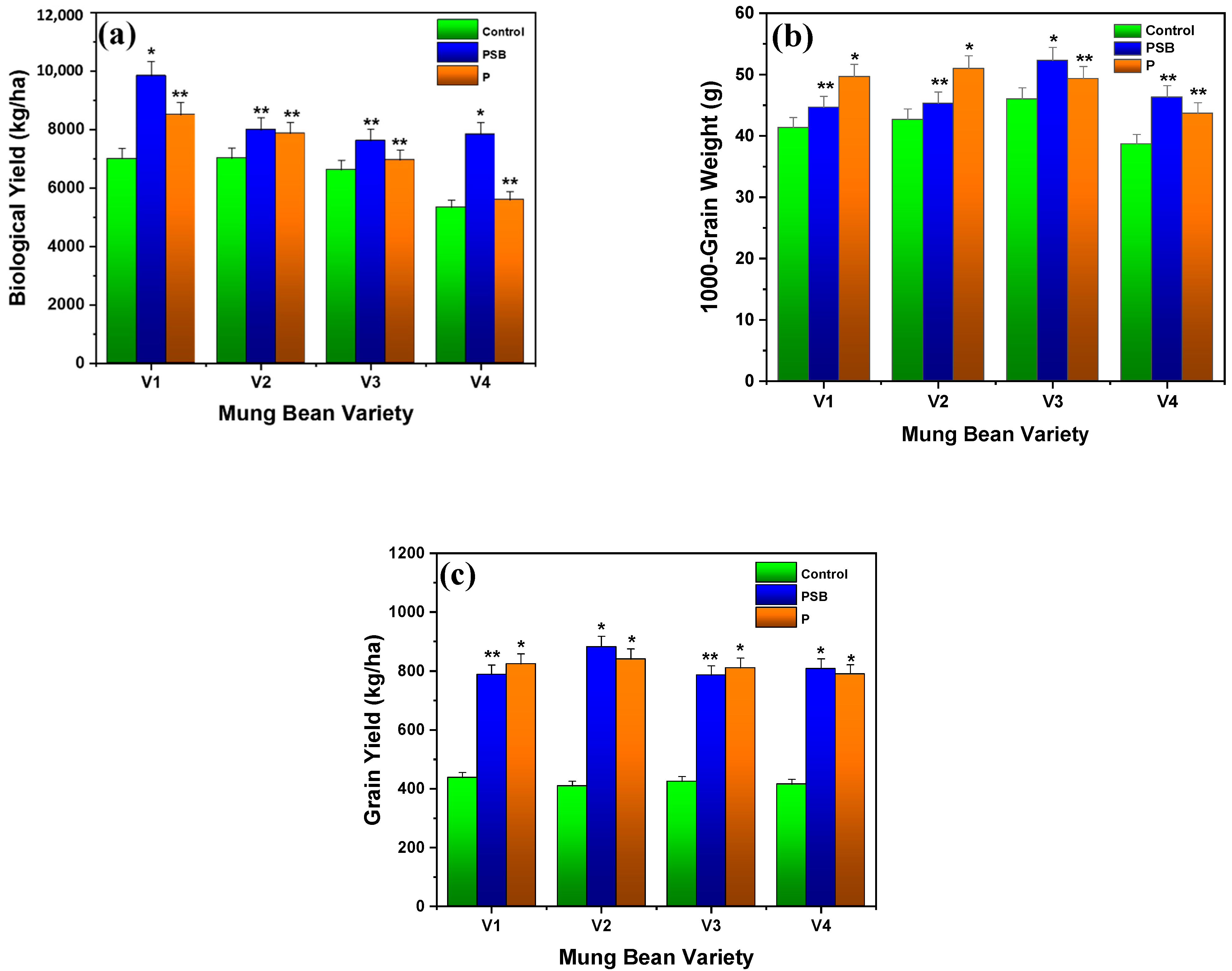 Plants 10 02079 g003