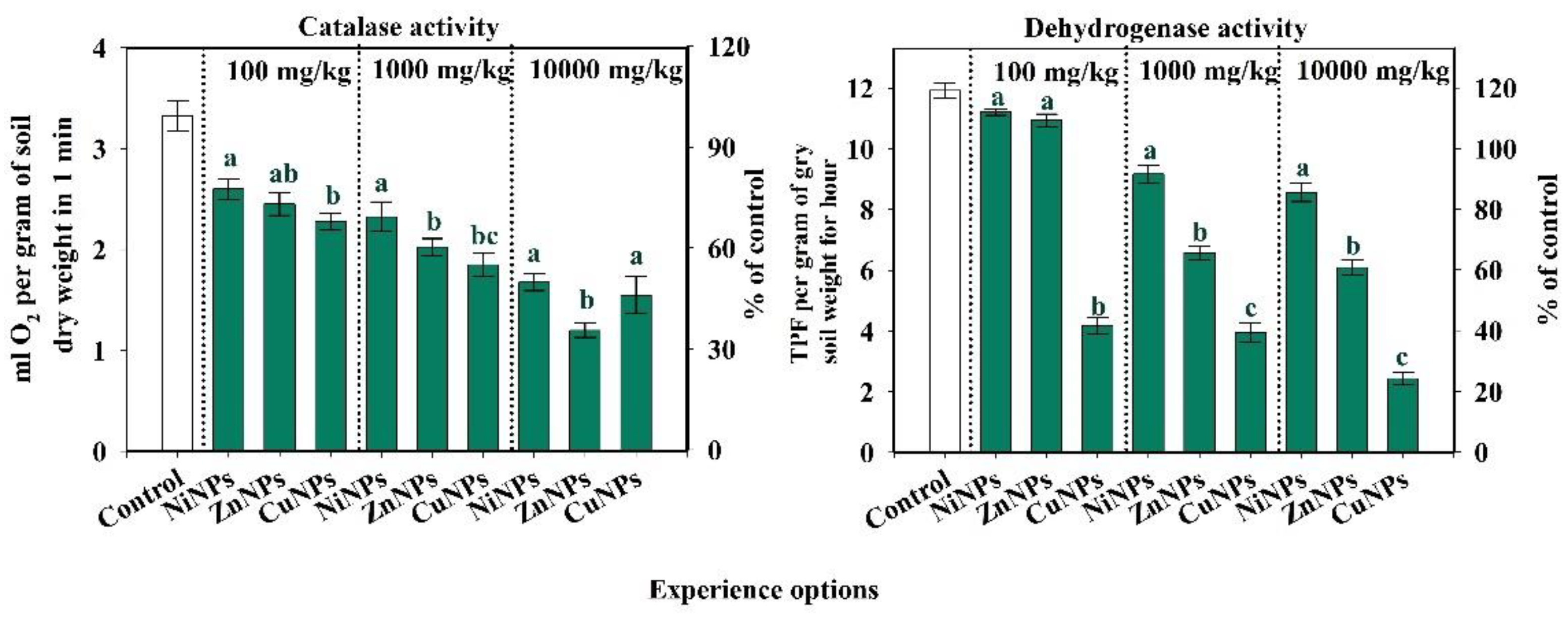 Plants 10 02080 g002 Plants 10 02080 g002