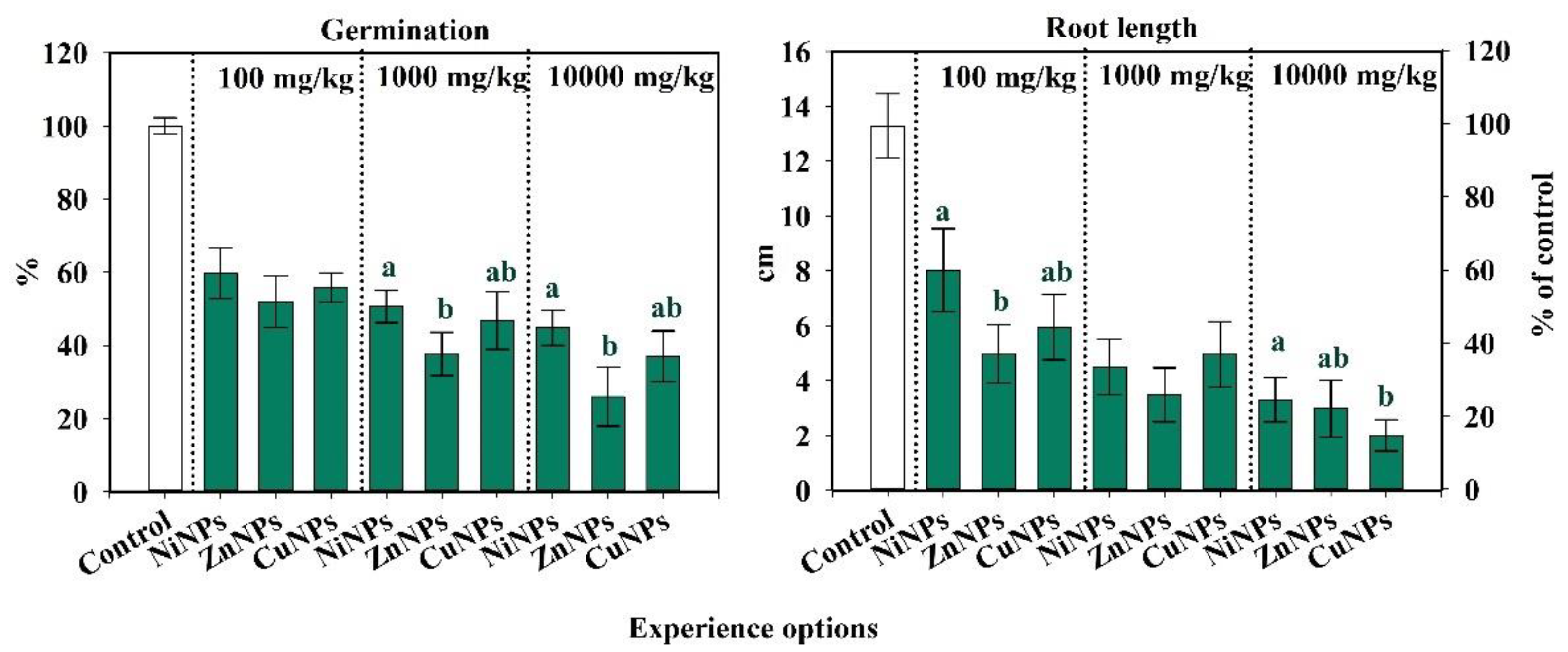 Plants 10 02080 g003 Plants 10 02080 g003