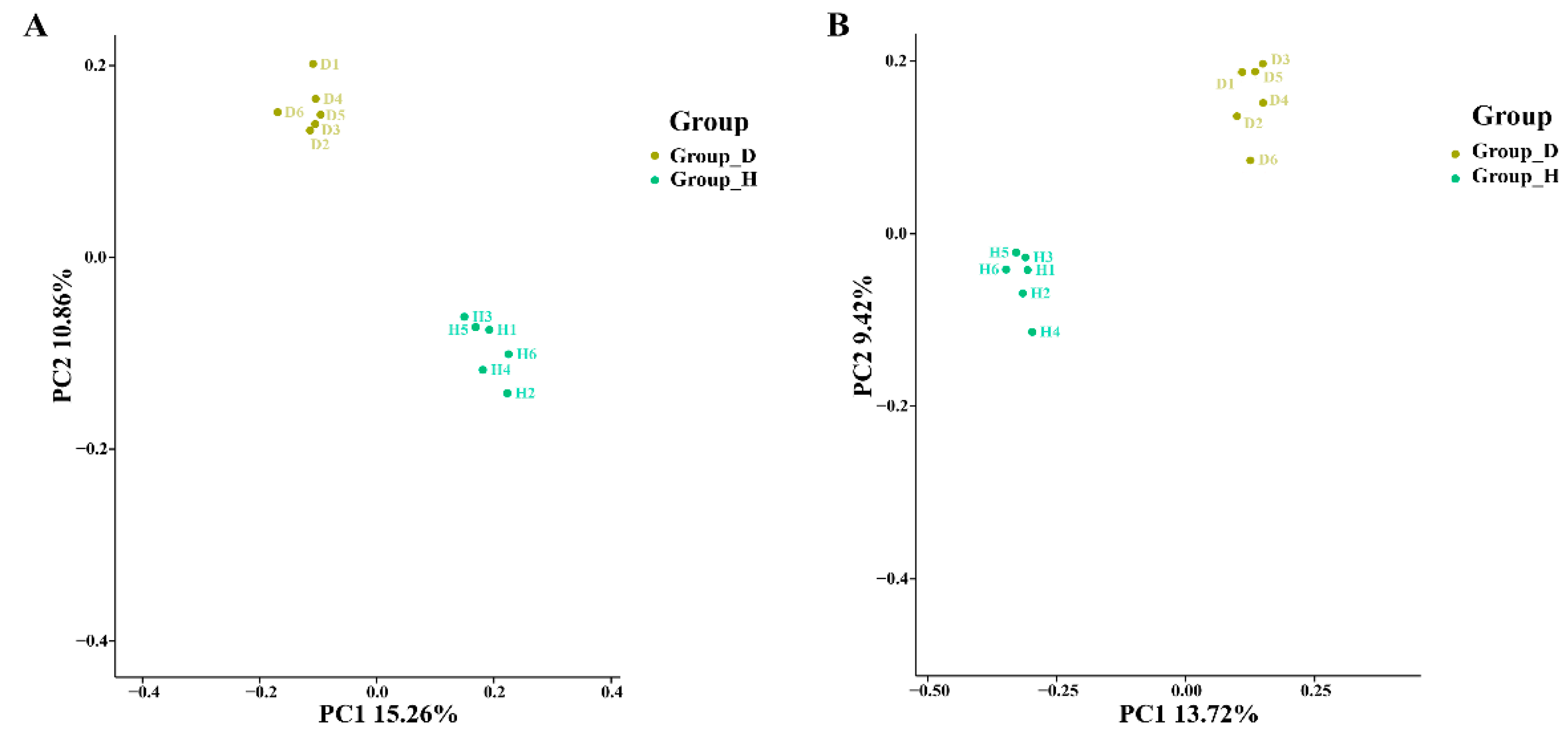 Plants 10 02083 g002 Plants 10 02083 g002