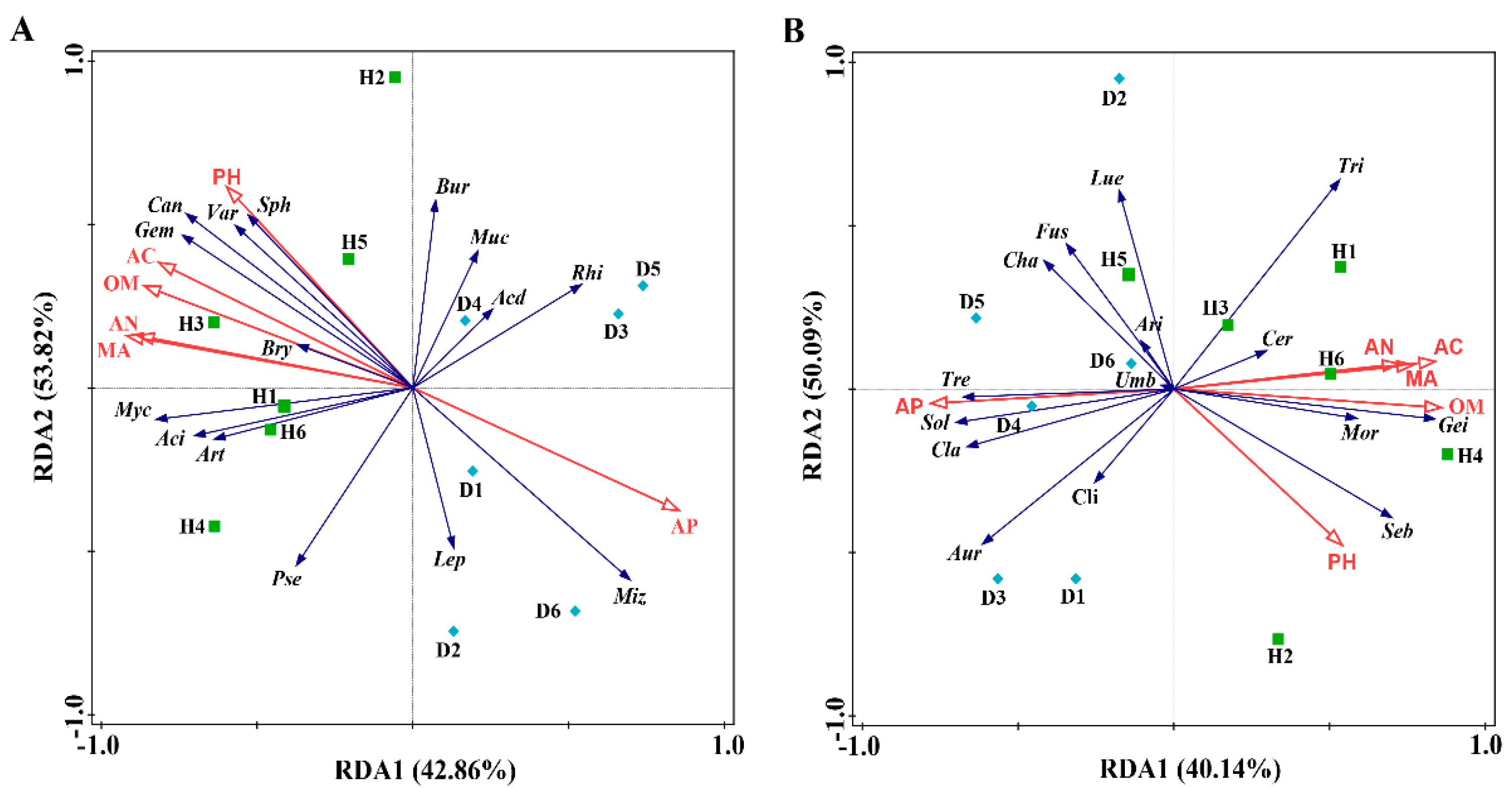 Plants 10 02083 g004 Plants 10 02083 g004