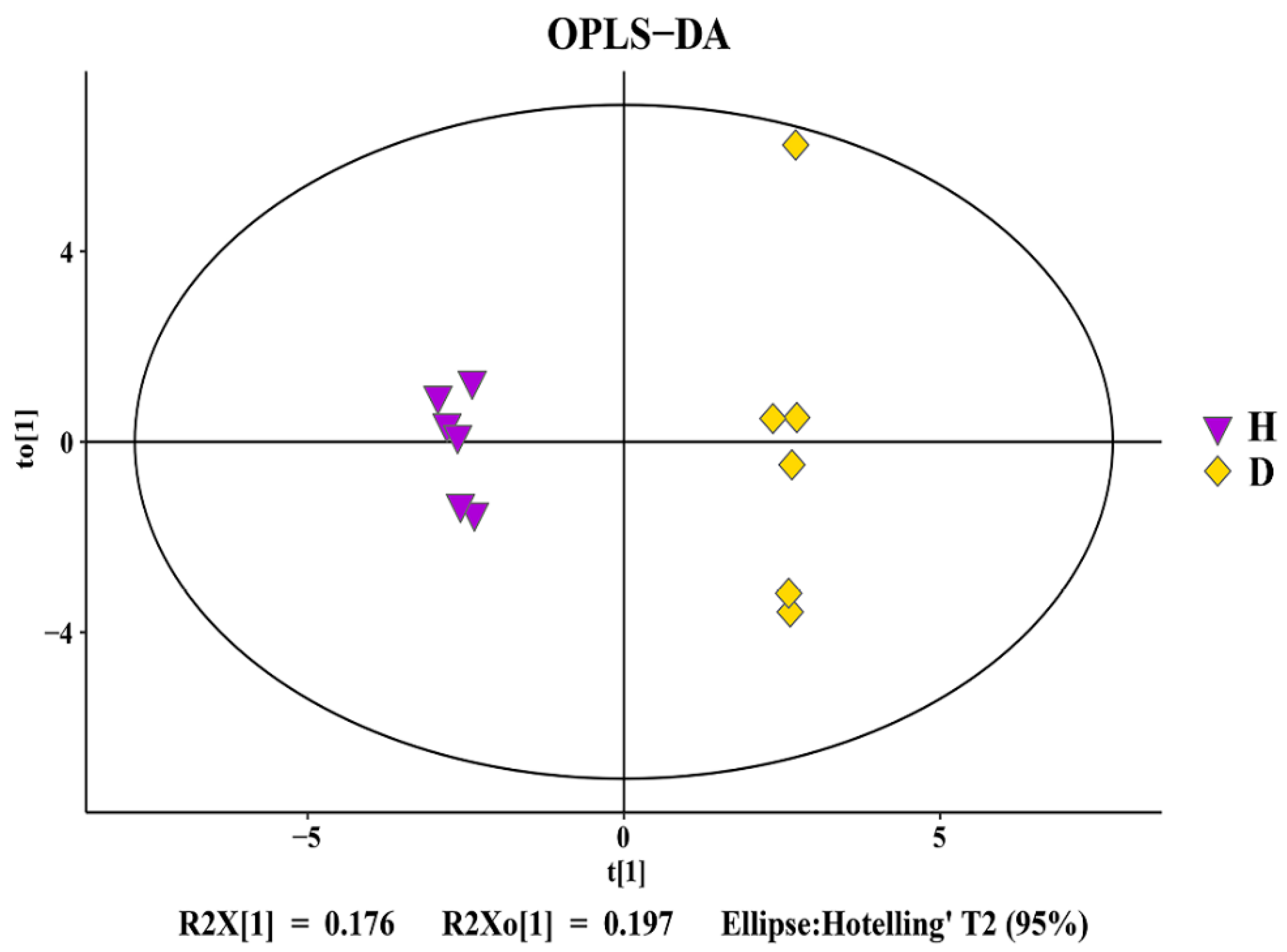 Plants 10 02083 g005 Plants 10 02083 g005