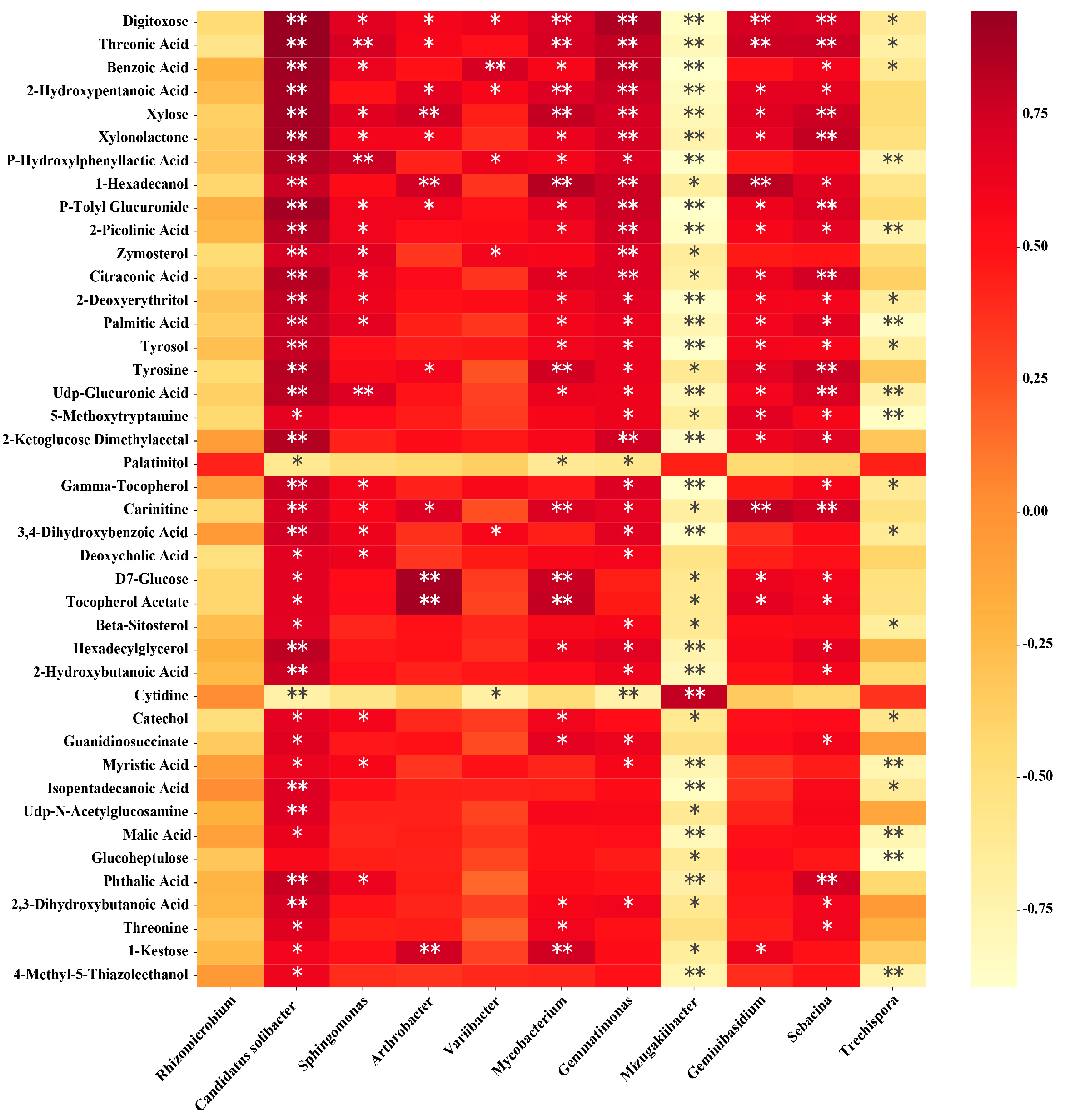 Plants 10 02083 g008 Plants 10 02083 g008