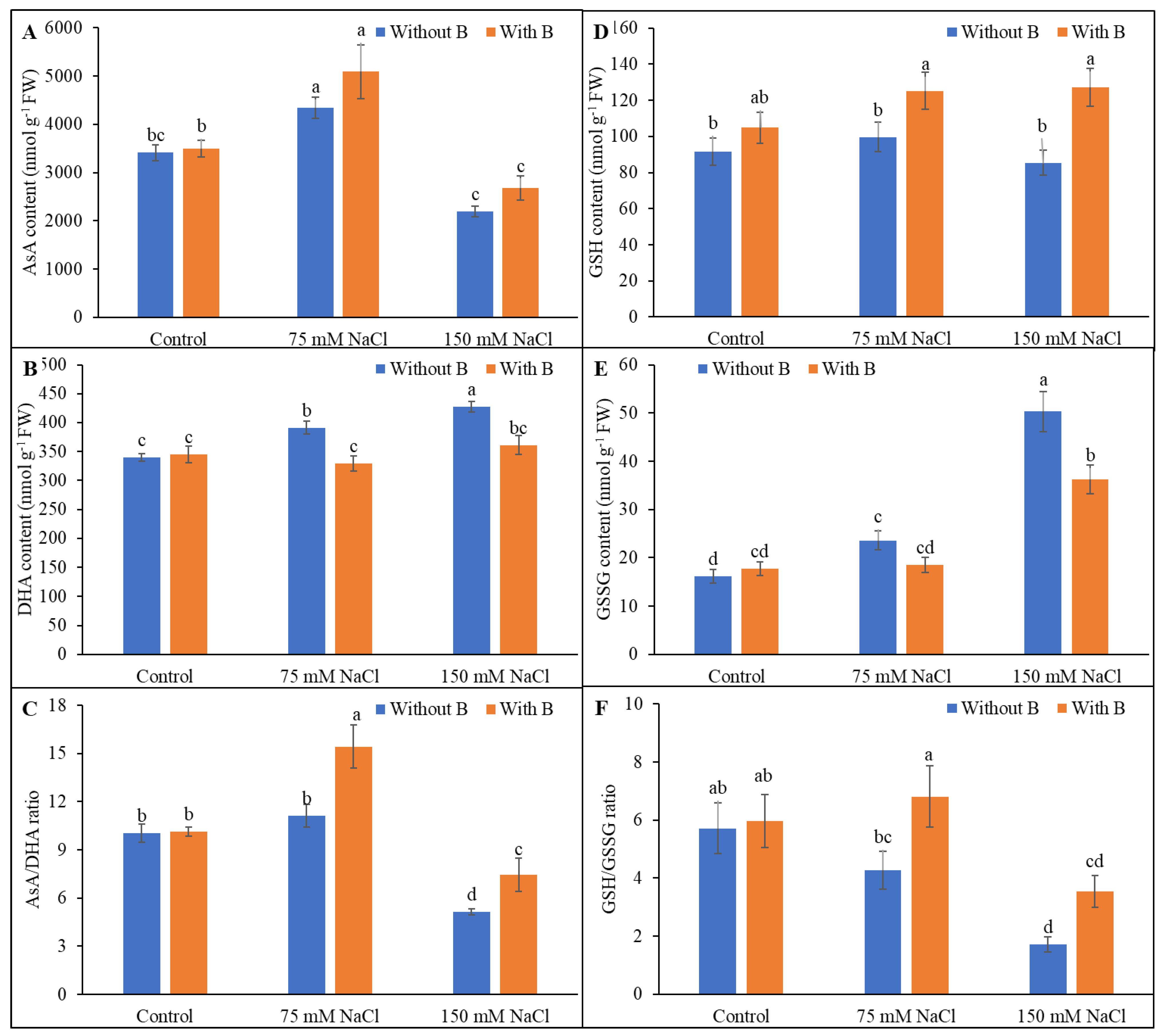 Plants 10 02085 g005 550