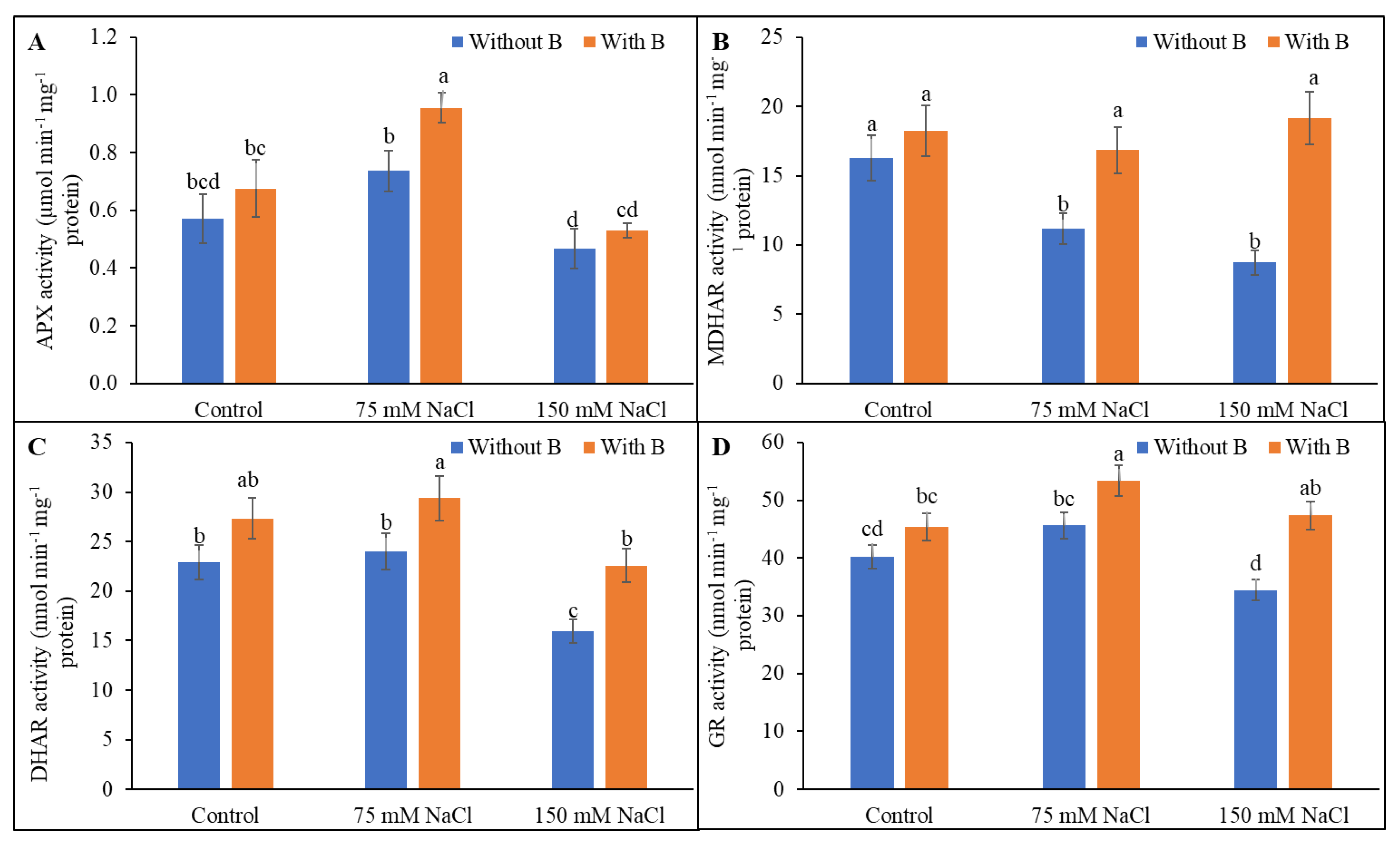 Plants 10 02085 g006 550