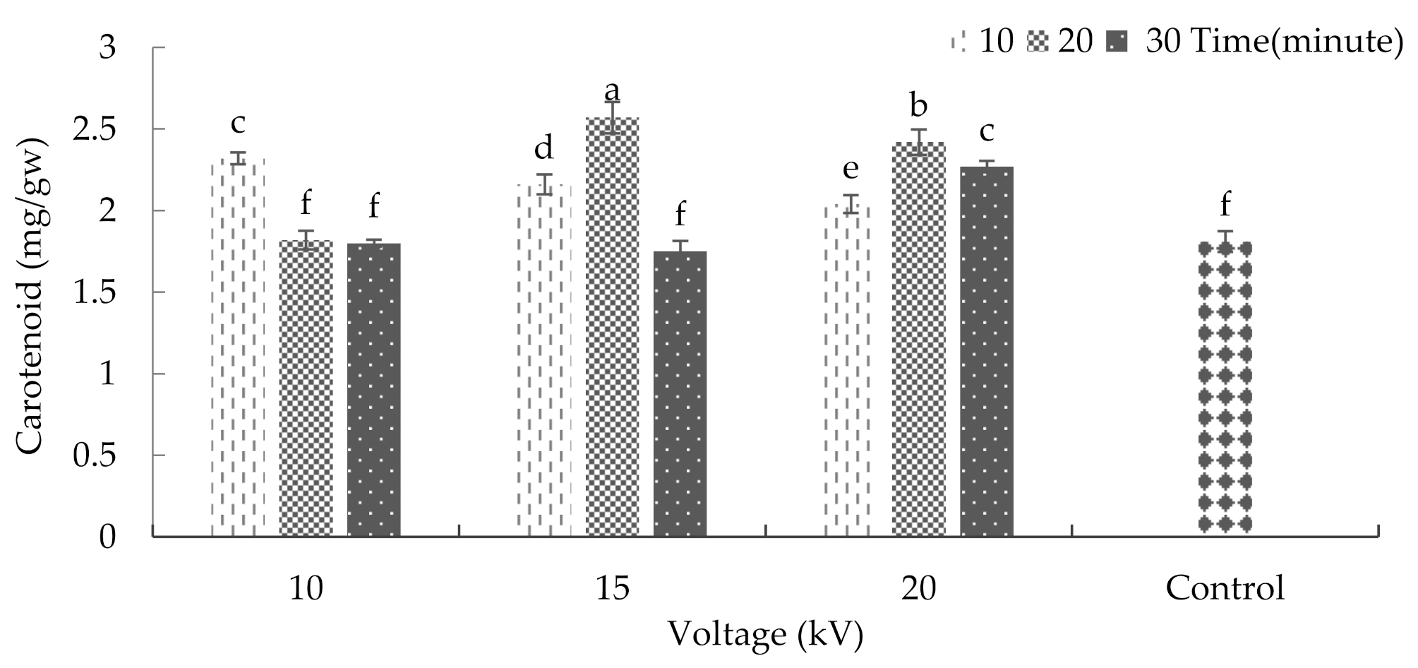 Plants 10 02088 g006
