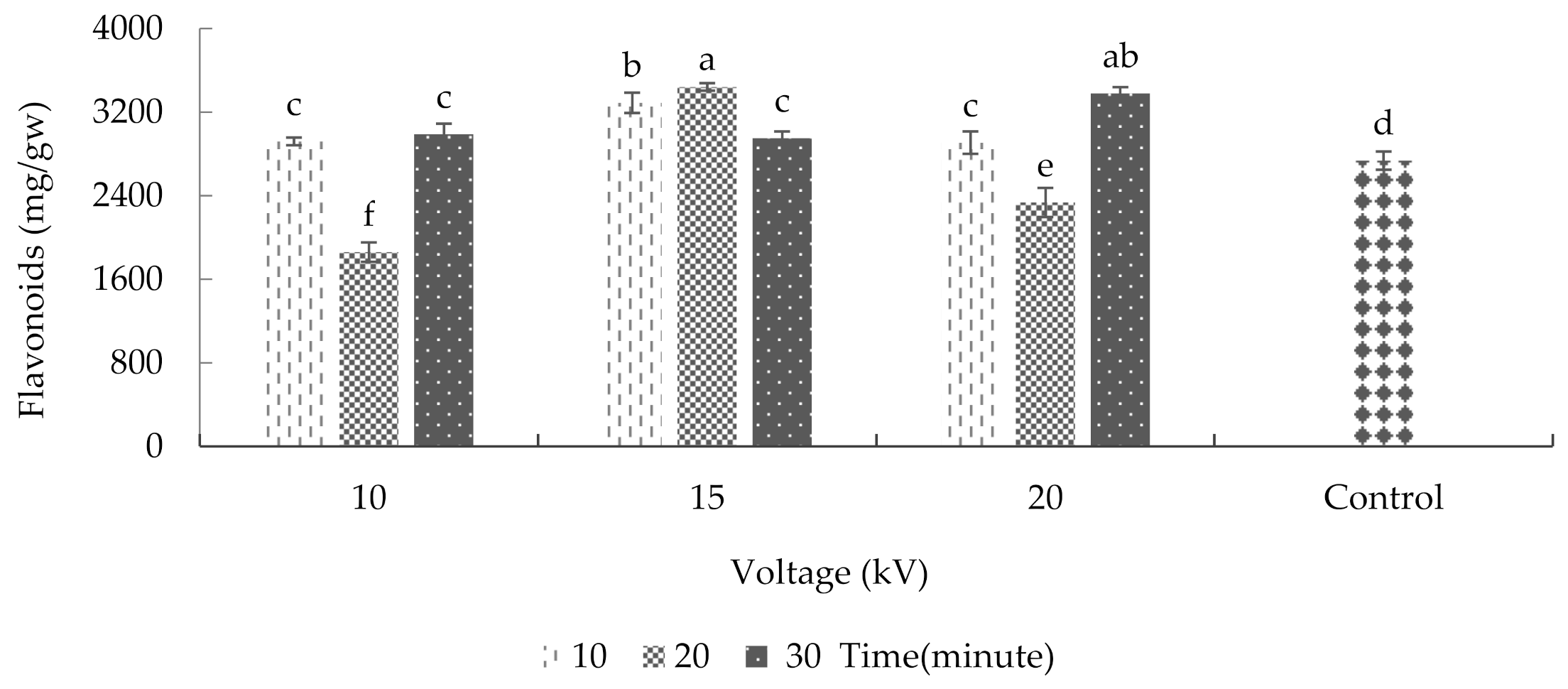 Plants 10 02088 g008