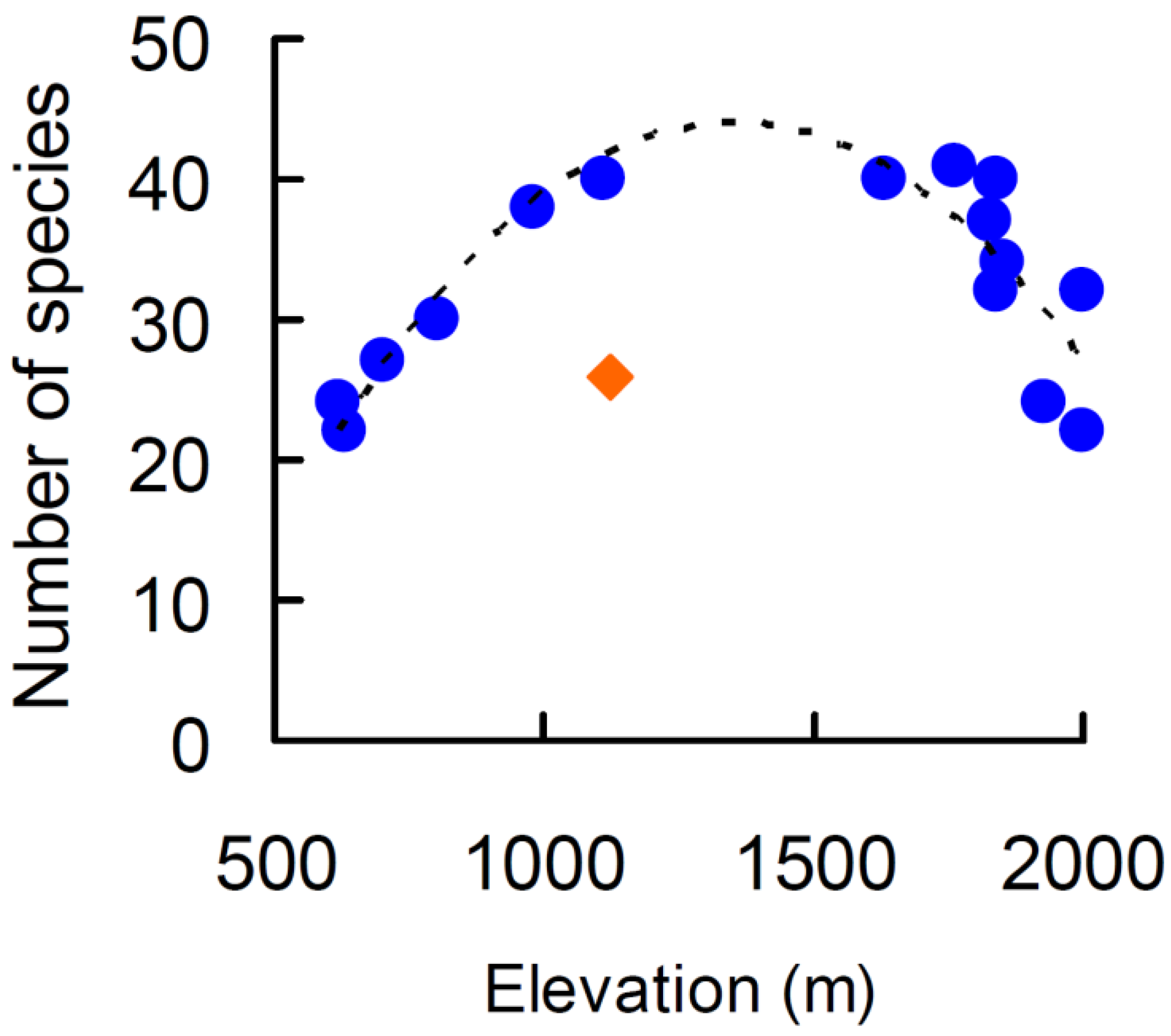 Plants 10 02090 g001 Plants 10 02090 g001