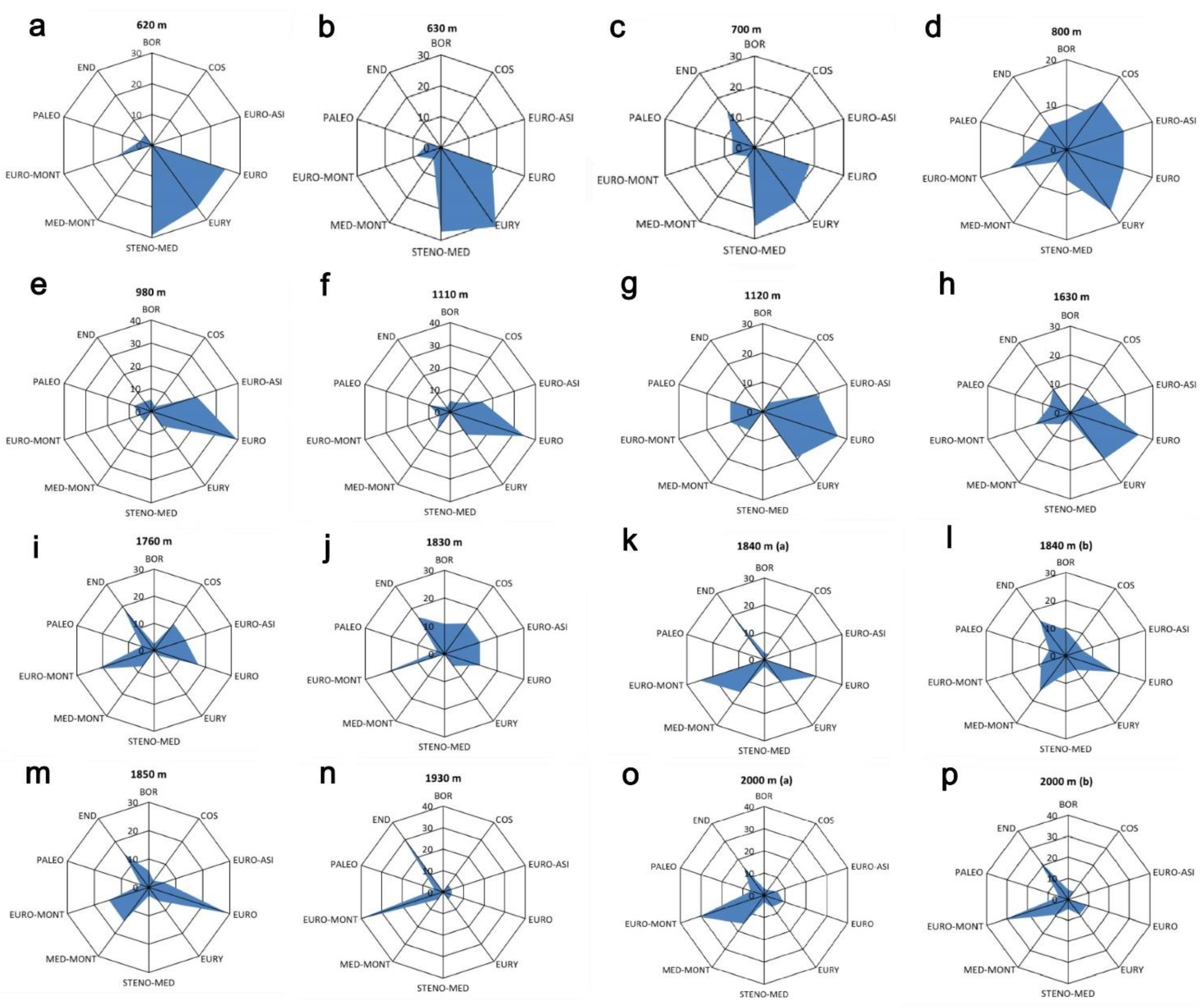 Plants 10 02090 g002 Plants 10 02090 g002