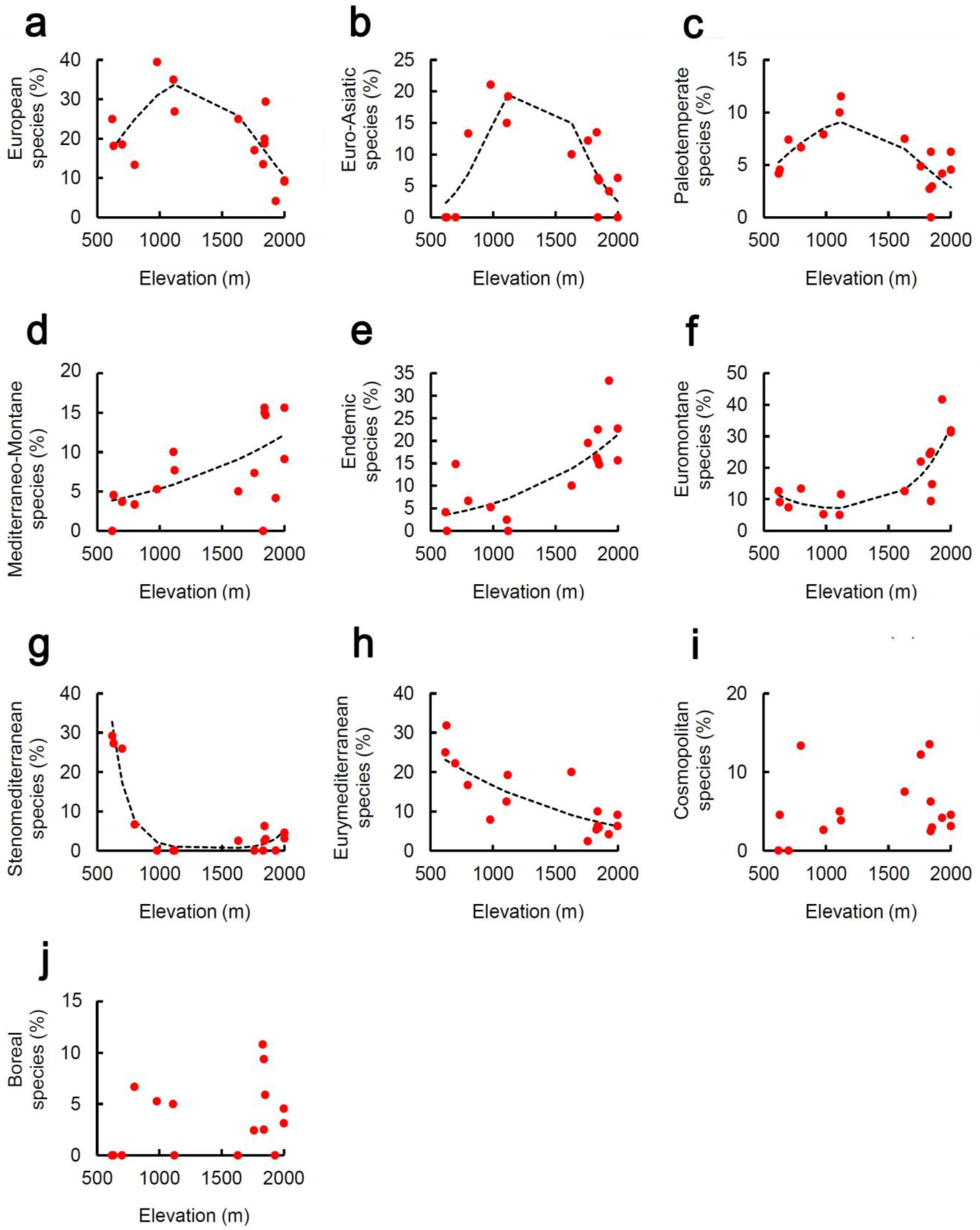 Plants 10 02090 g003 Plants 10 02090 g003