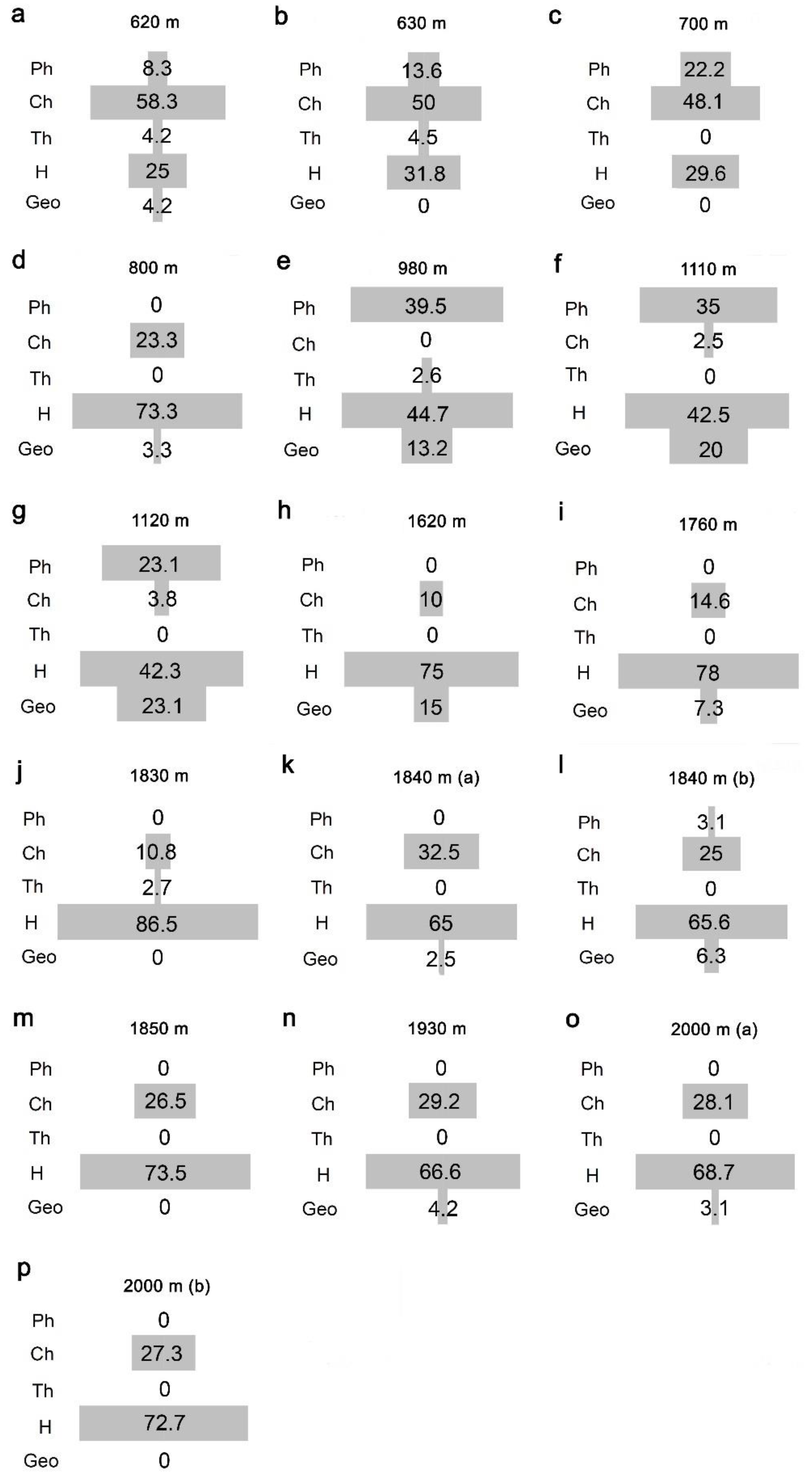 Plants 10 02090 g004 Plants 10 02090 g004