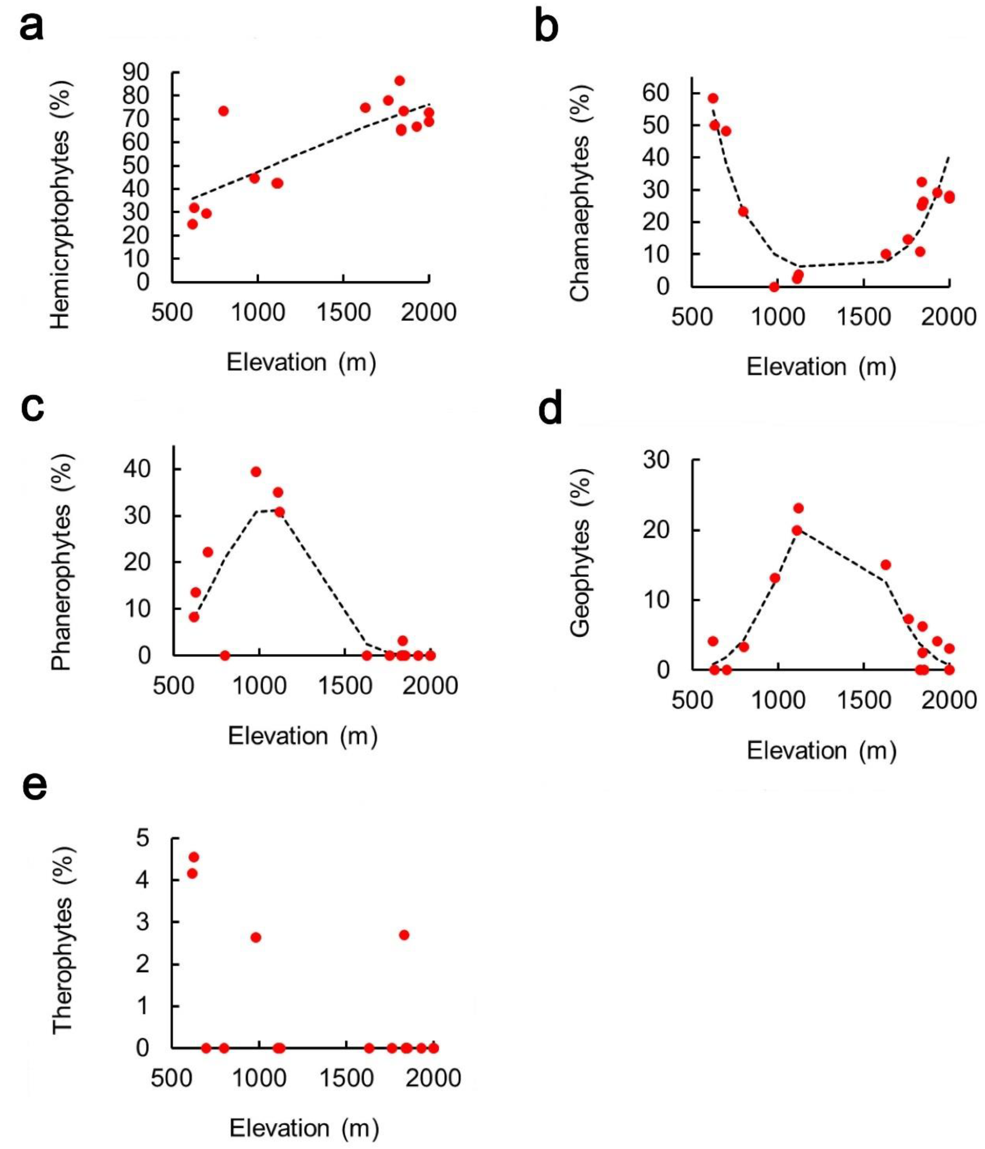 Plants 10 02090 g005 Plants 10 02090 g005