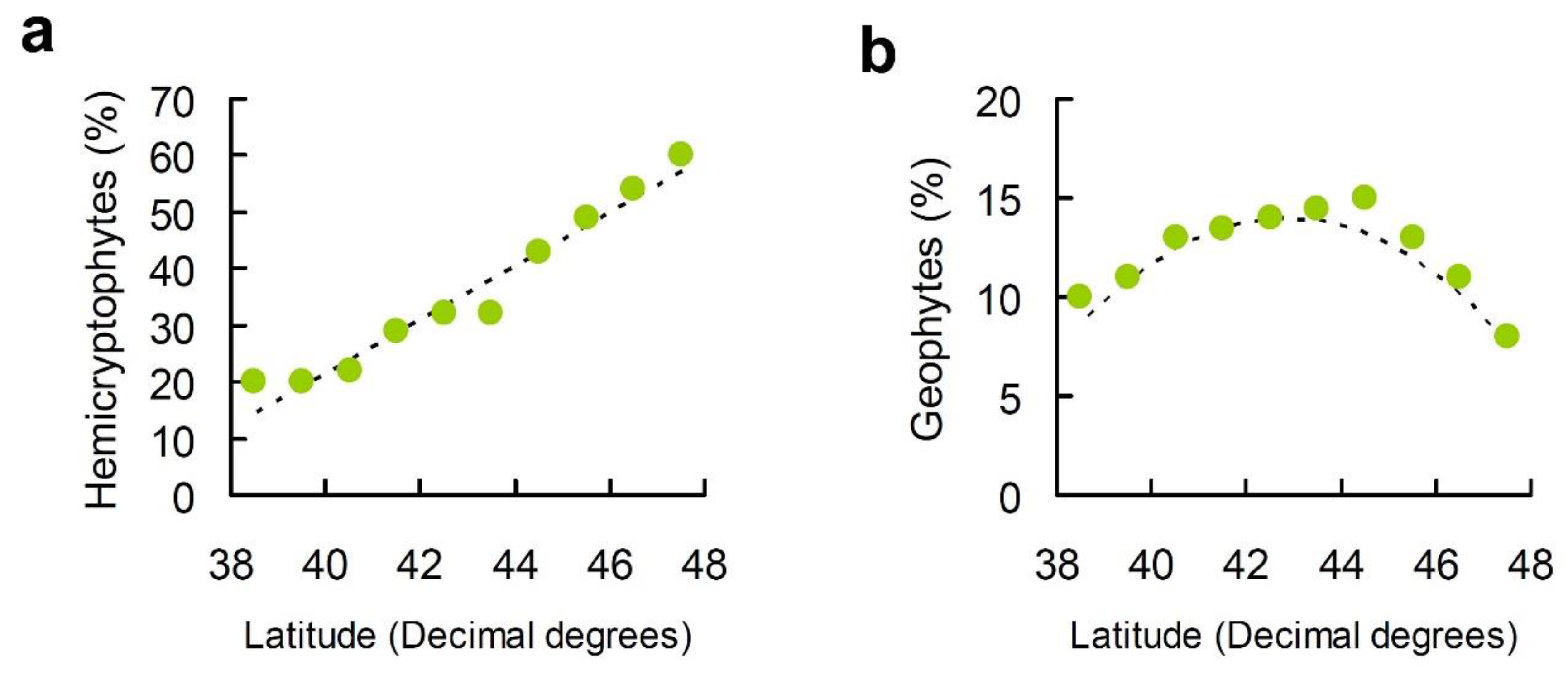 Plants 10 02090 g006 Plants 10 02090 g006