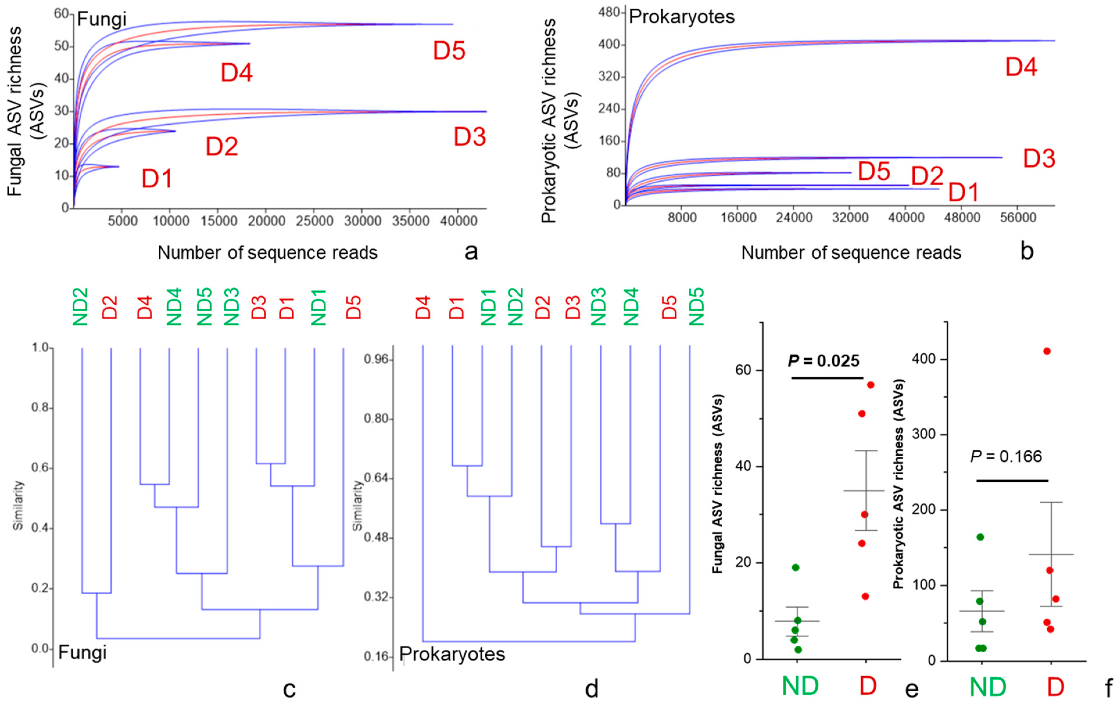 Plants 10 02092 g002