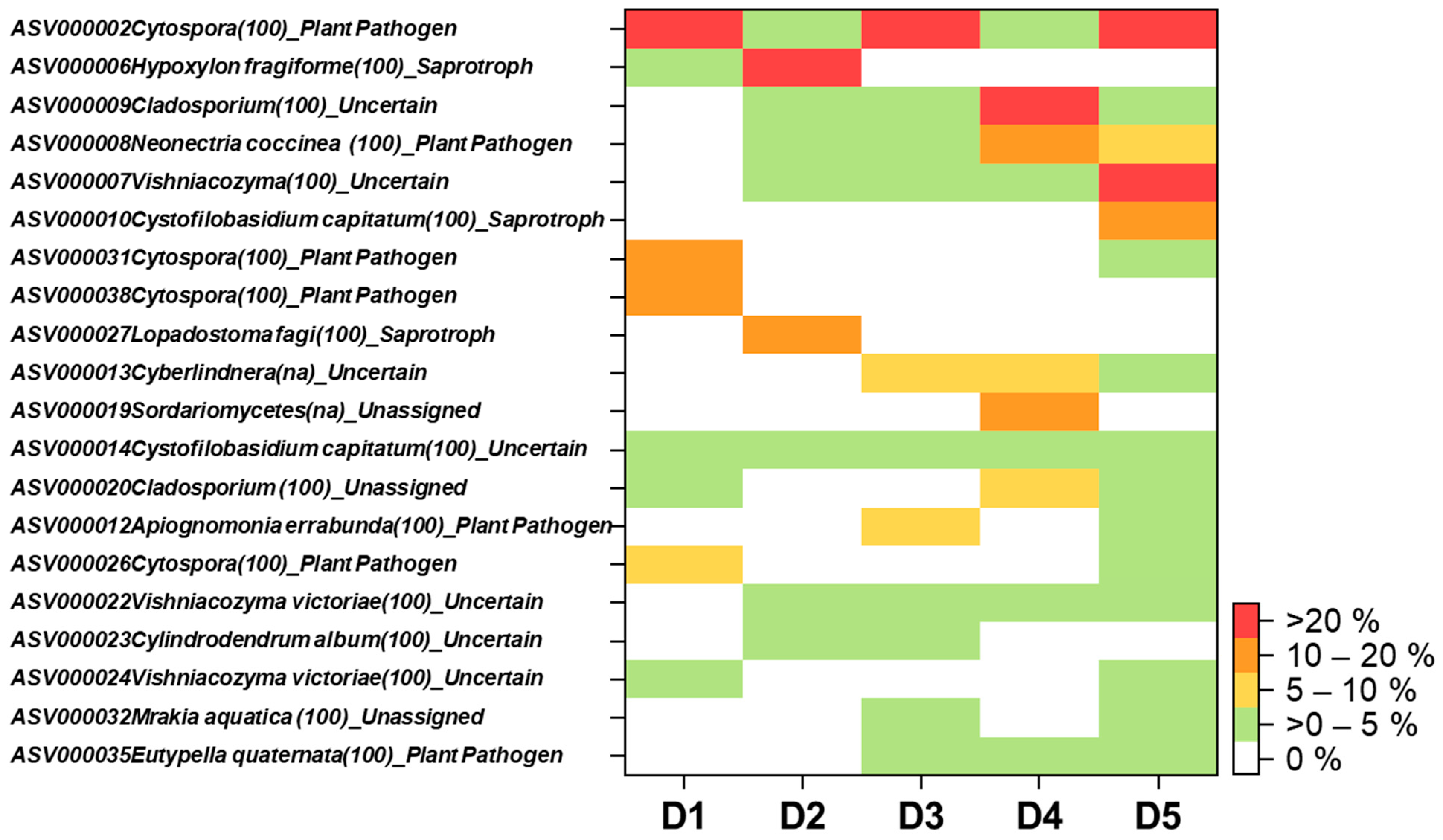 Plants 10 02092 g003