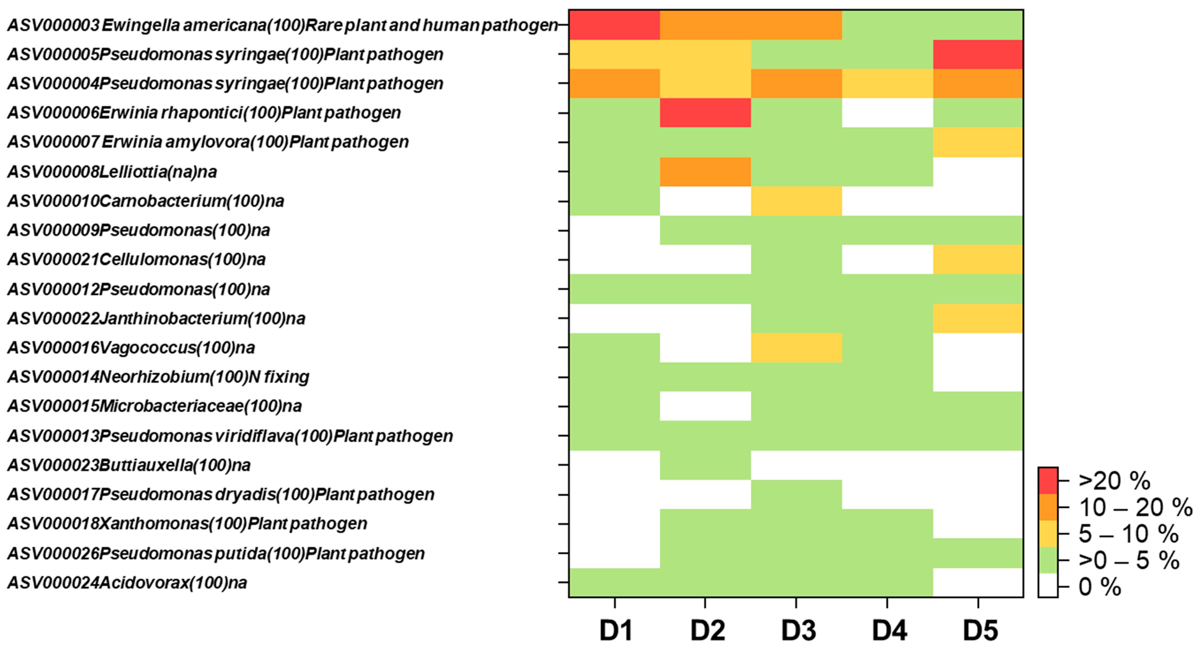 Plants 10 02092 g004