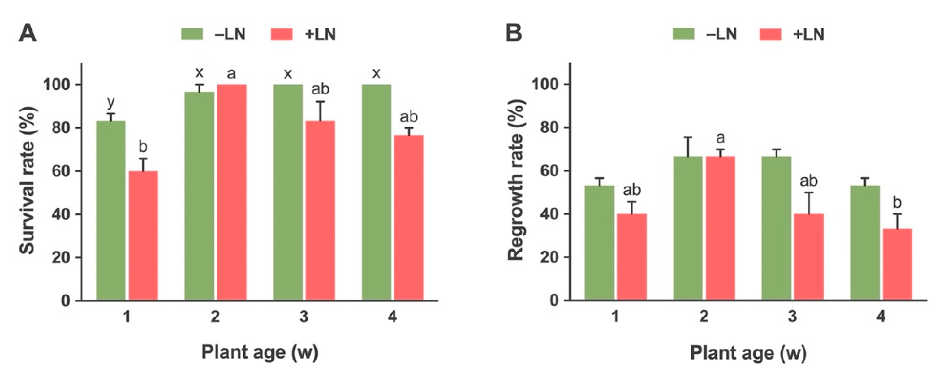 Plants 10 02093 g005 Plants 10 02093 g005