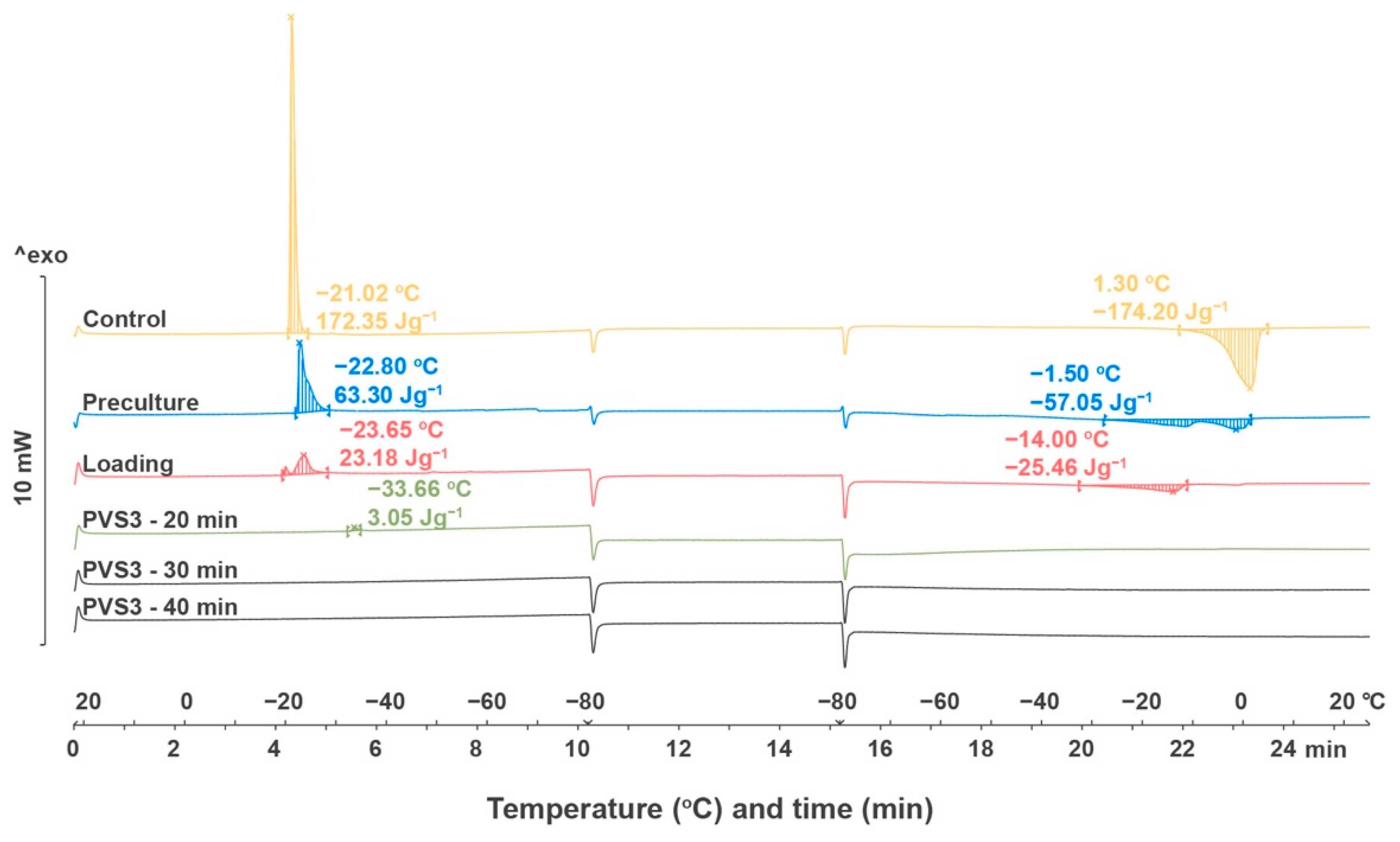 Plants 10 02093 g008 Plants 10 02093 g008