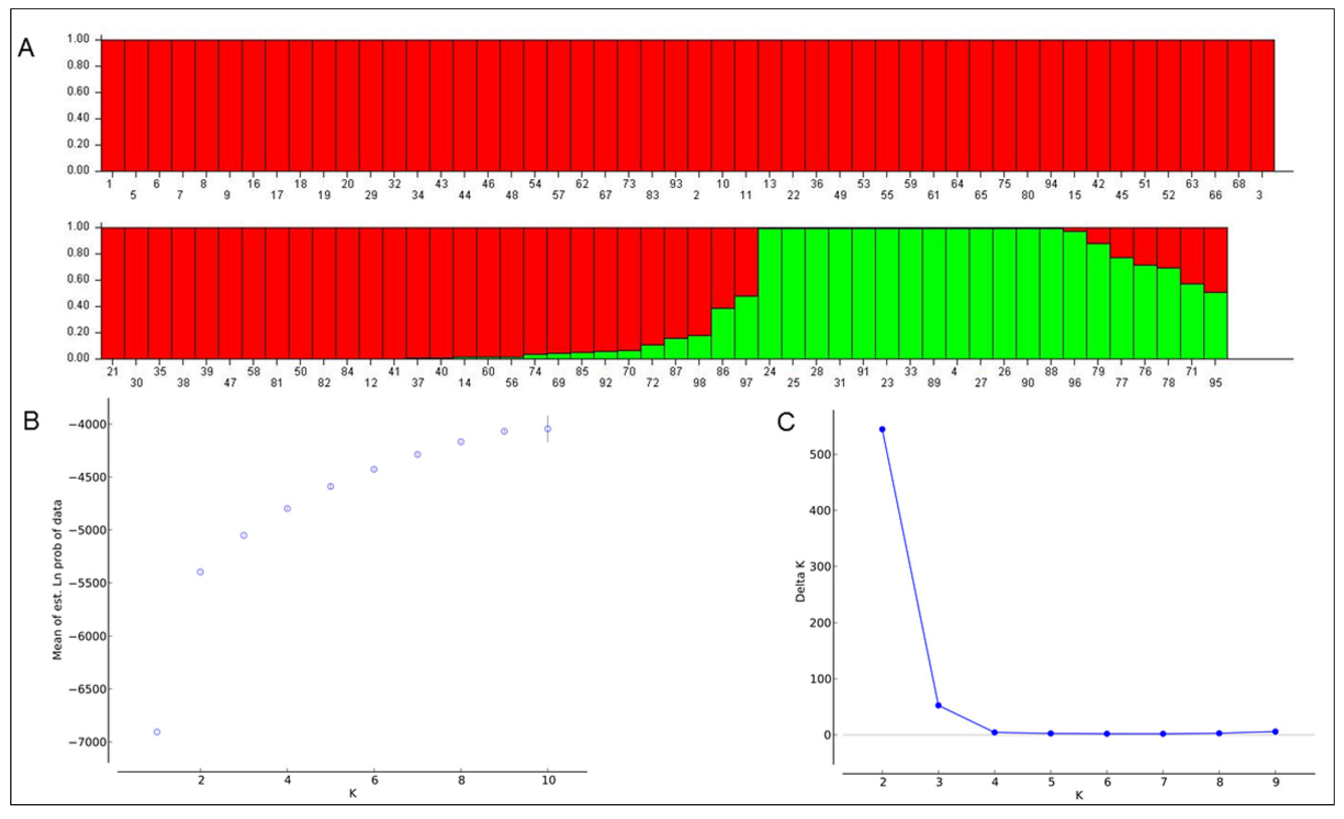 Plants 10 02094 g004