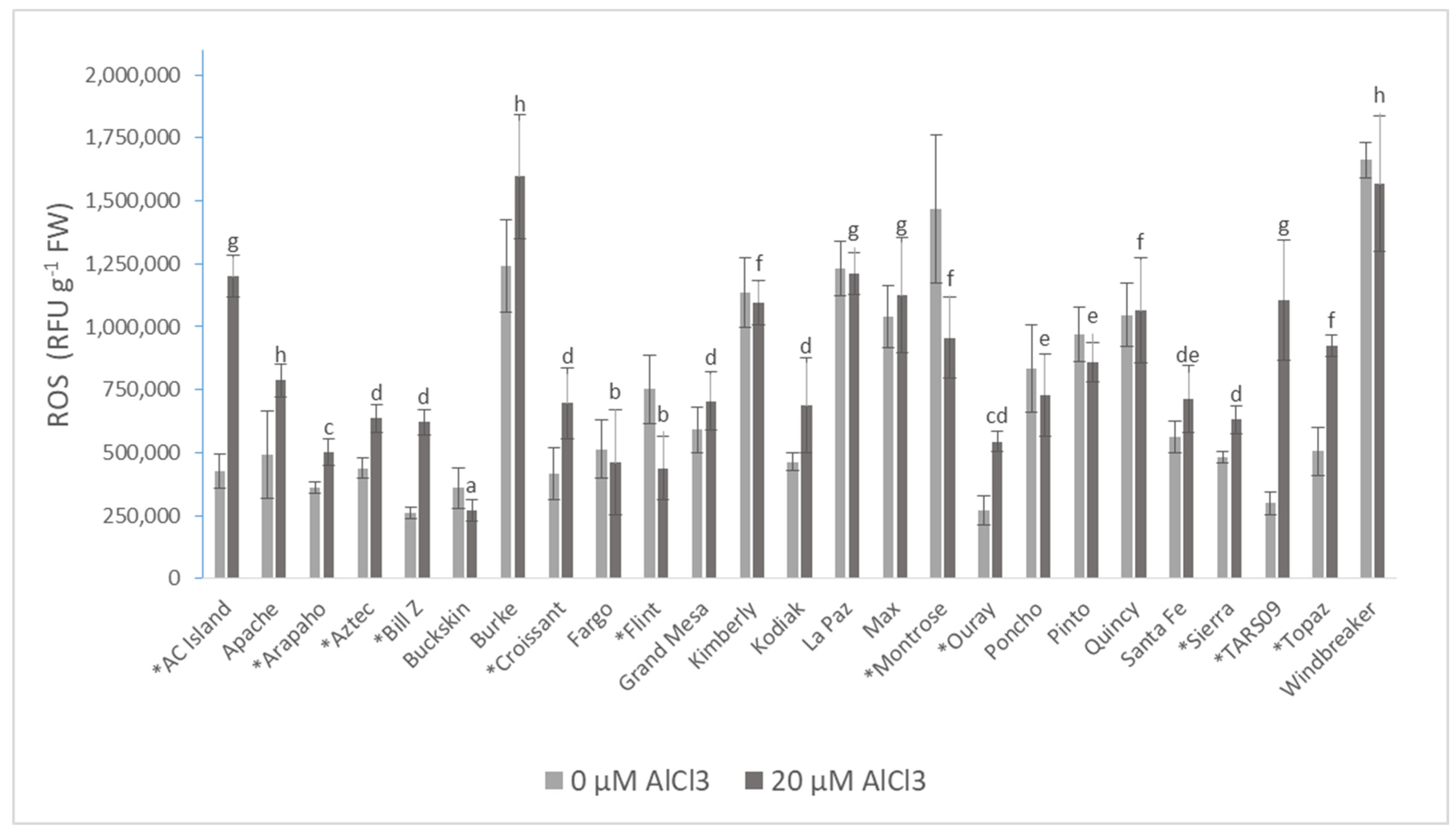 Plants 10 02097 g001 Plants 10 02097 g001