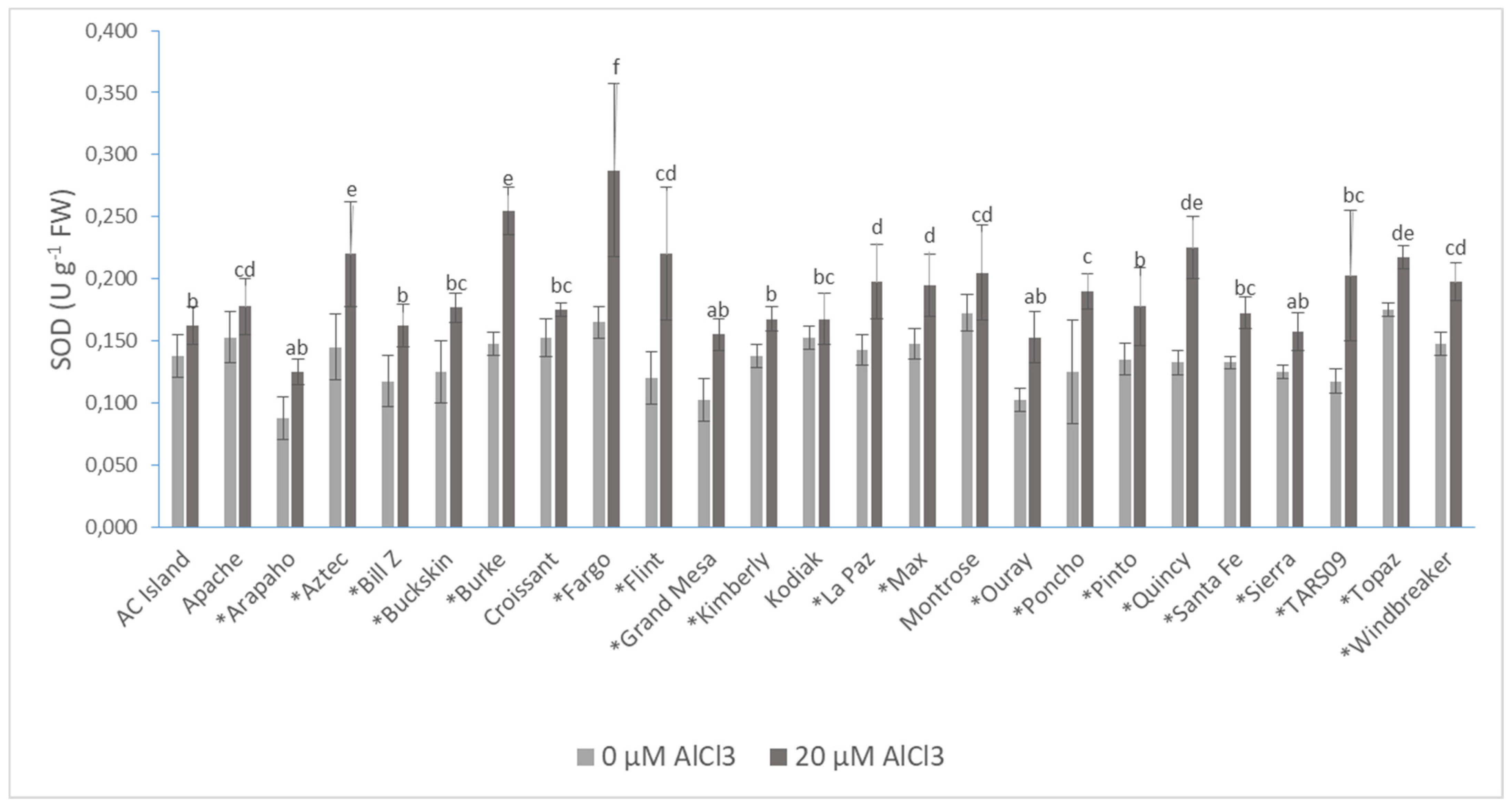 Plants 10 02097 g002 Plants 10 02097 g002