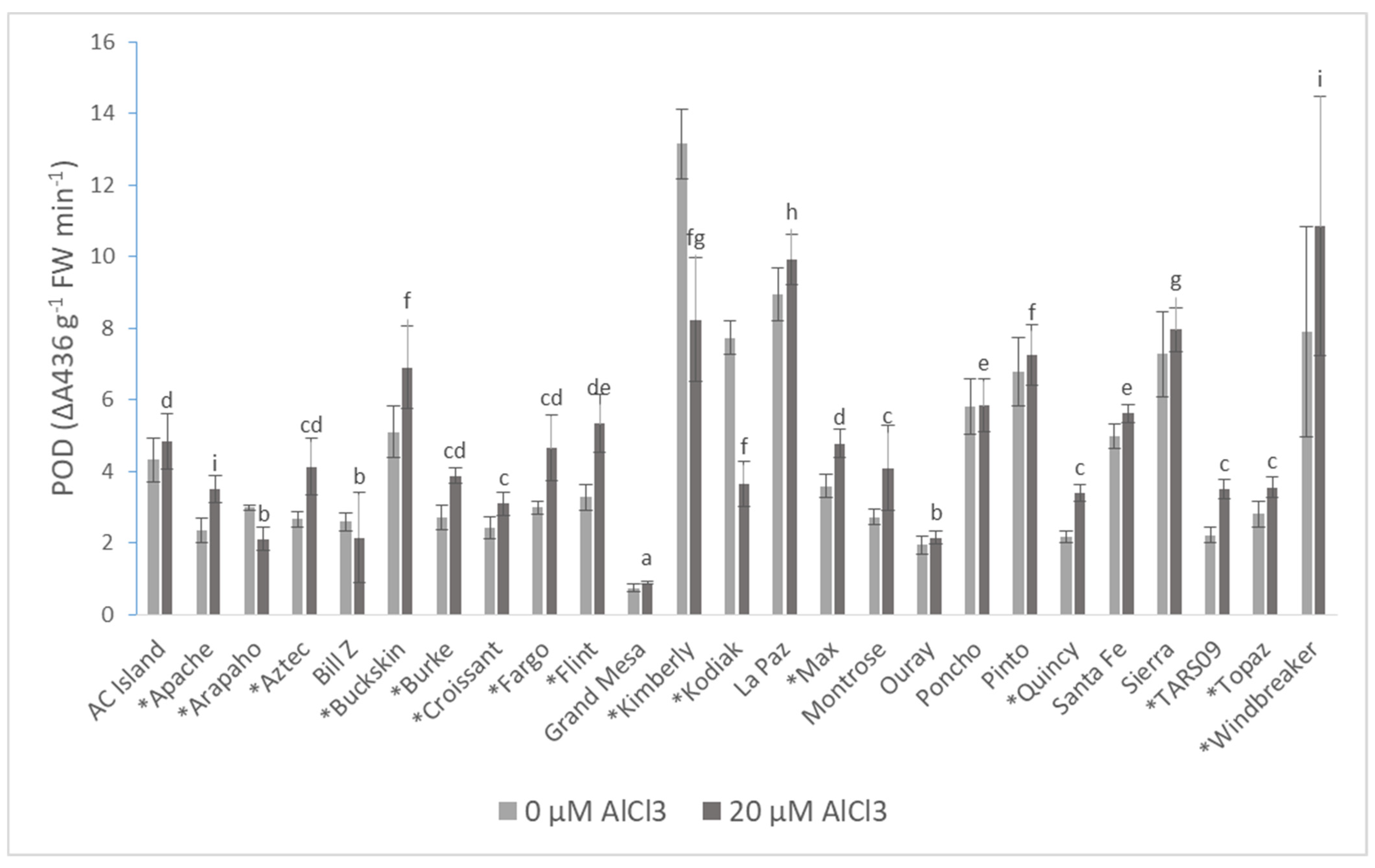 Plants 10 02097 g003 Plants 10 02097 g003