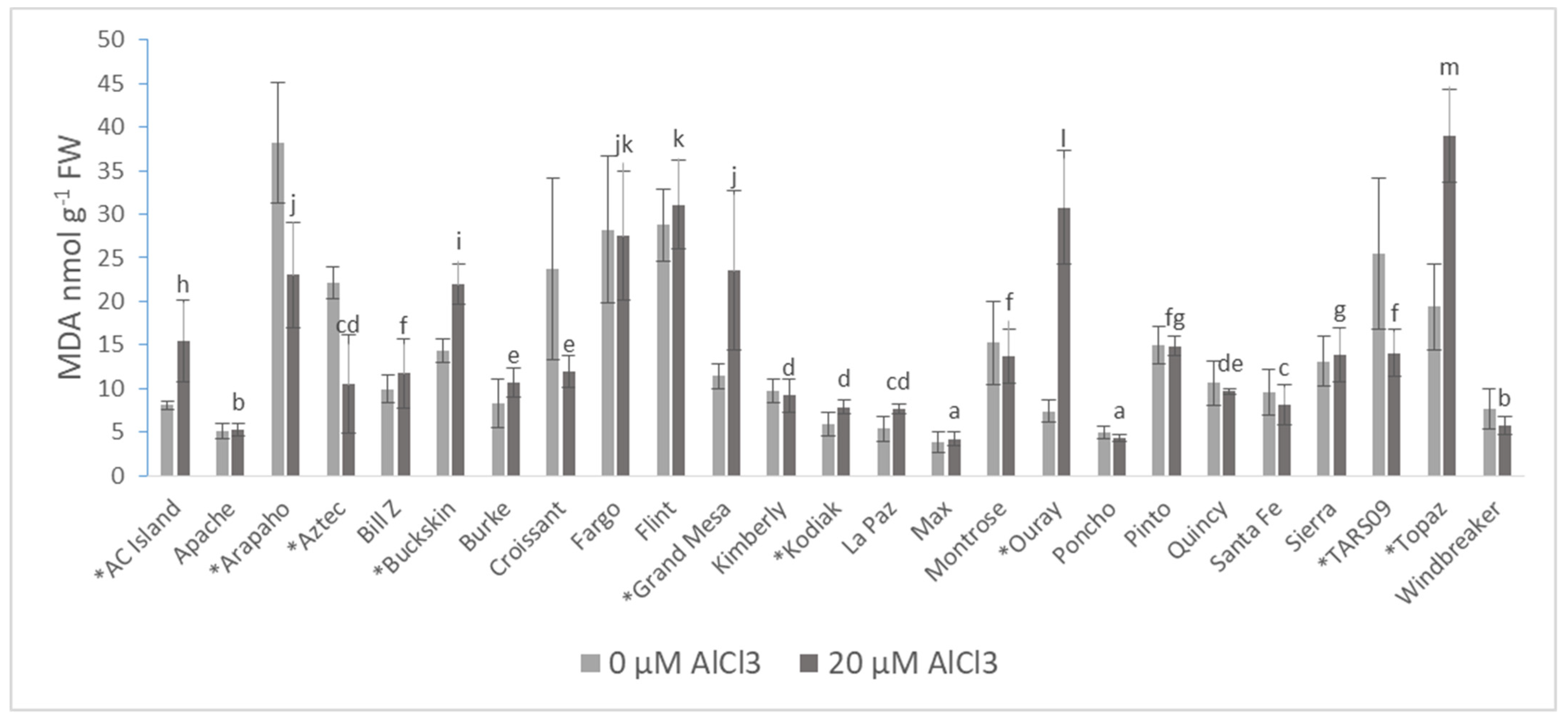 Plants 10 02097 g004 Plants 10 02097 g004