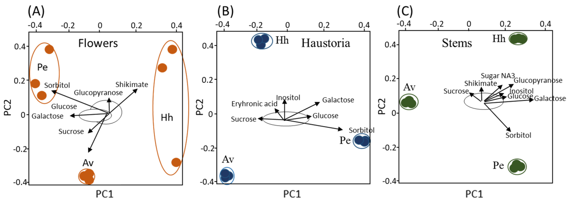 Plants 10 02098 g003